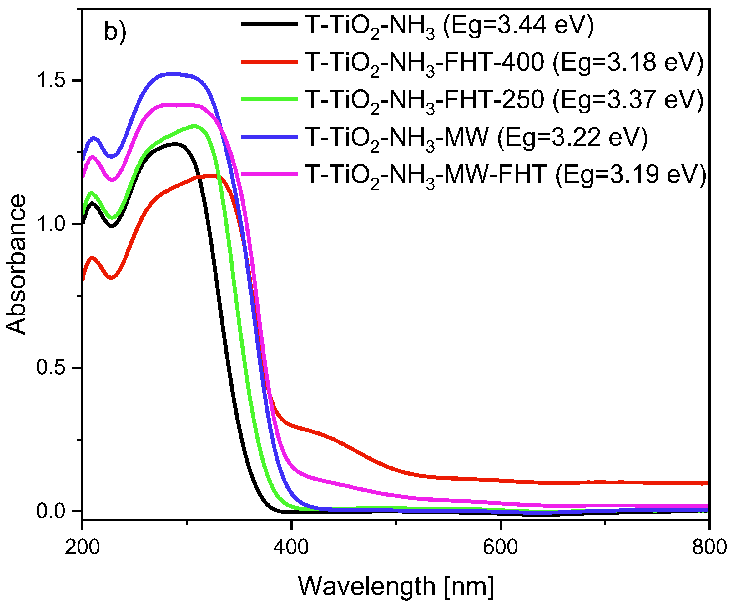 Molecules 29 03646 g006b