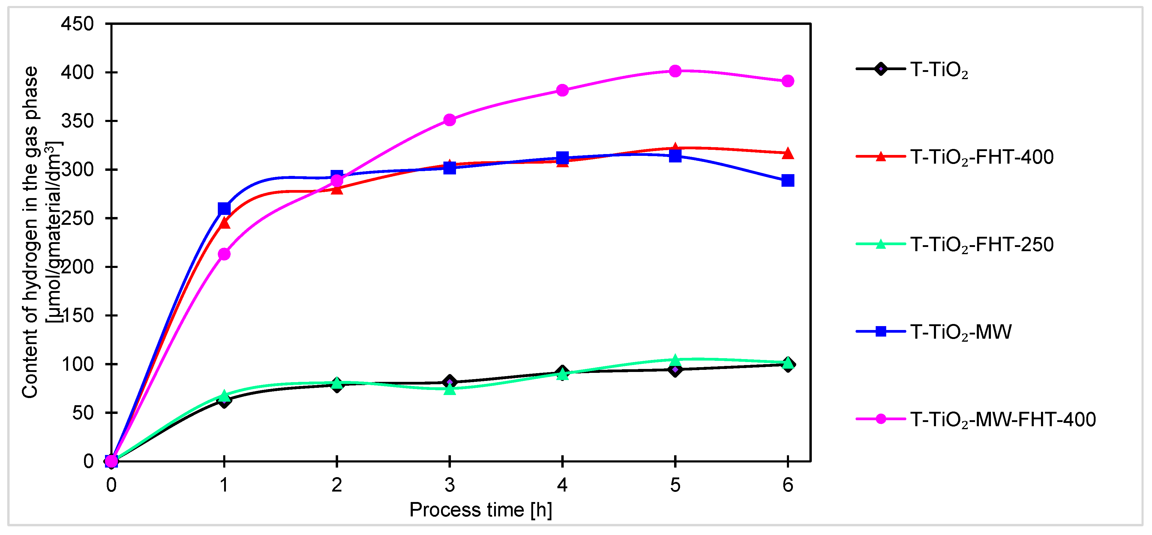 Molecules 29 03646 g007