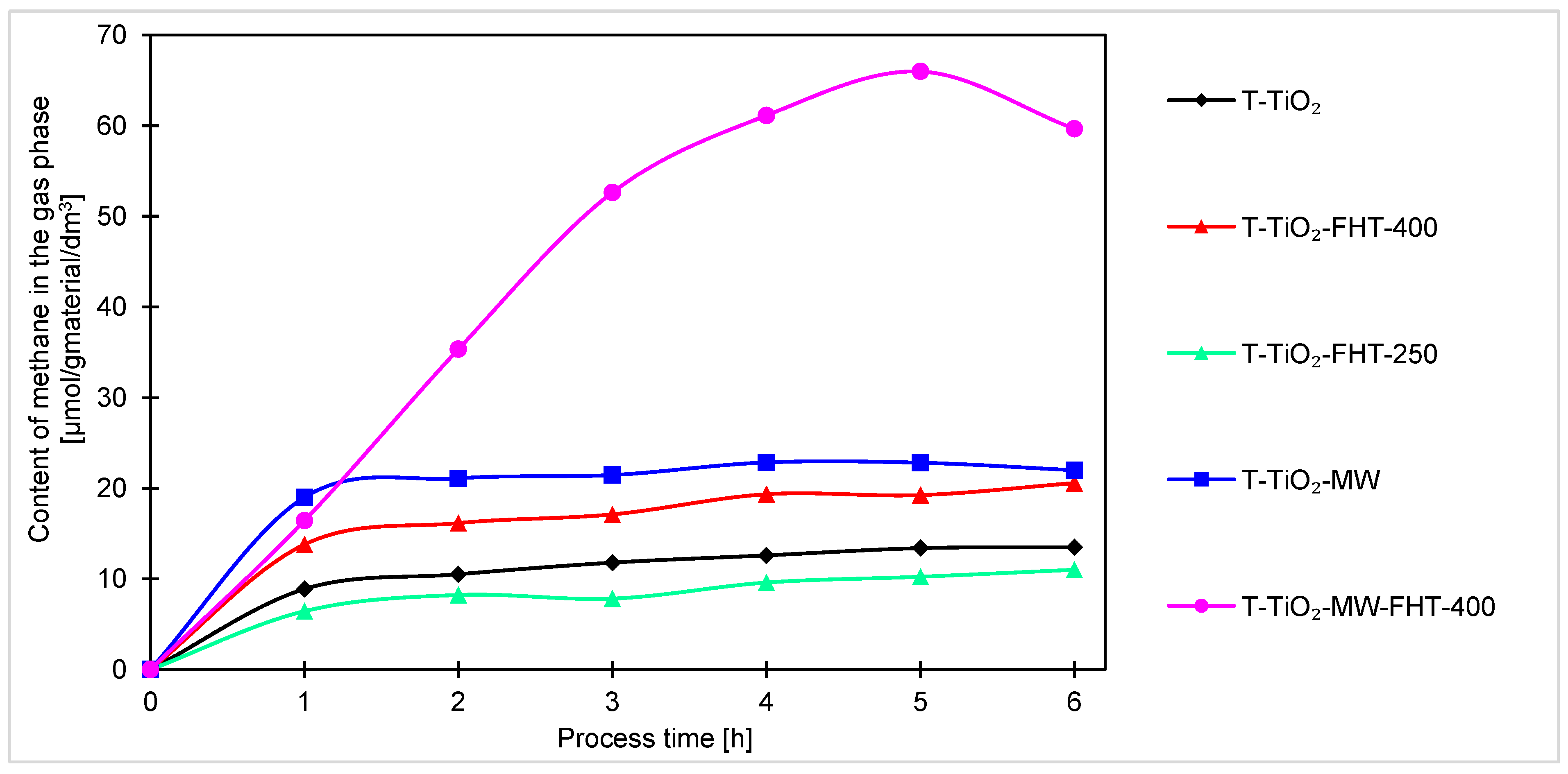 Molecules 29 03646 g008