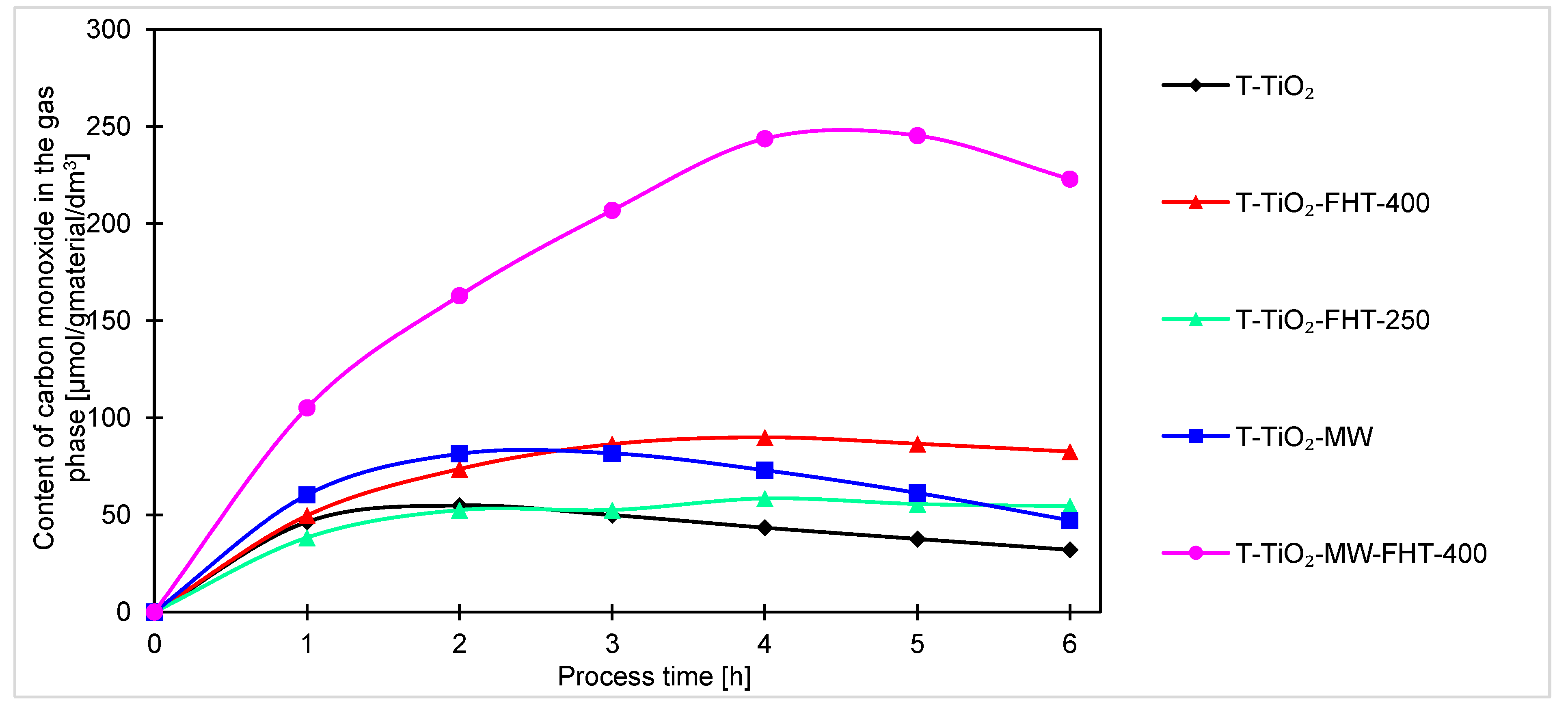Molecules 29 03646 g009