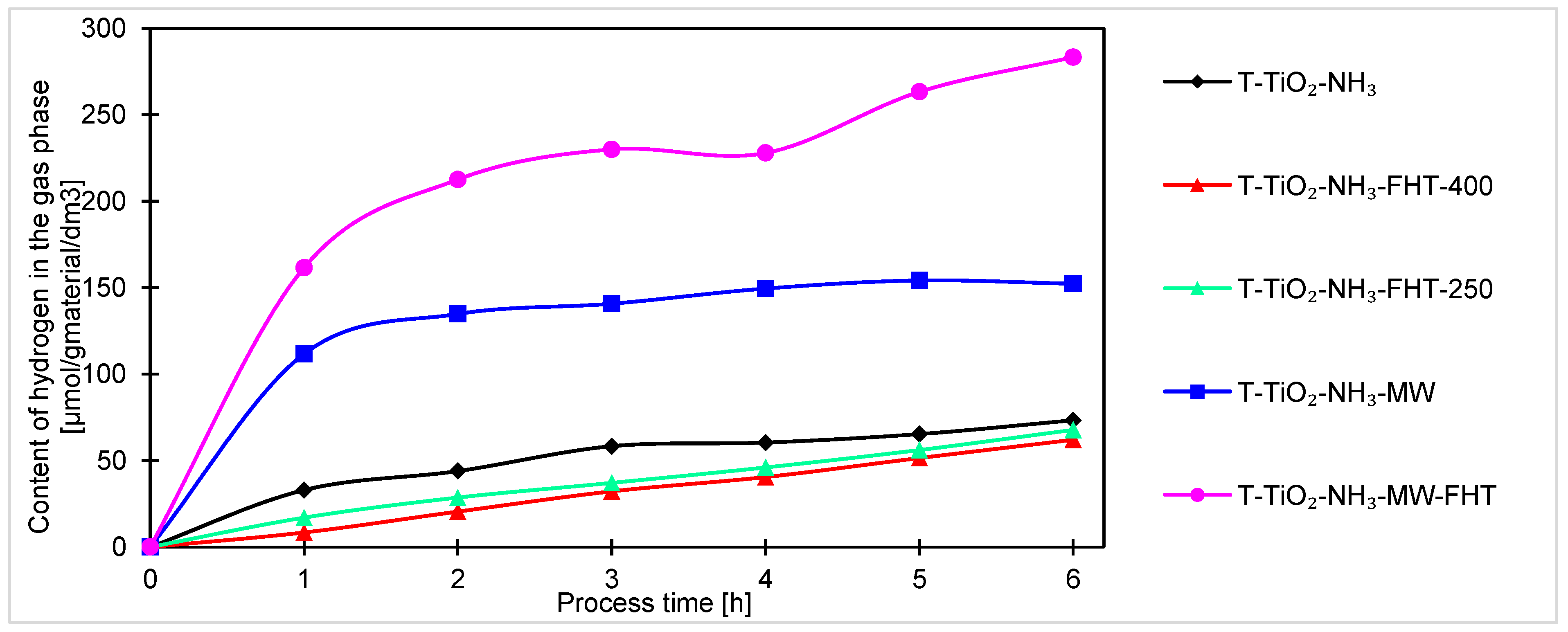 Molecules 29 03646 g010