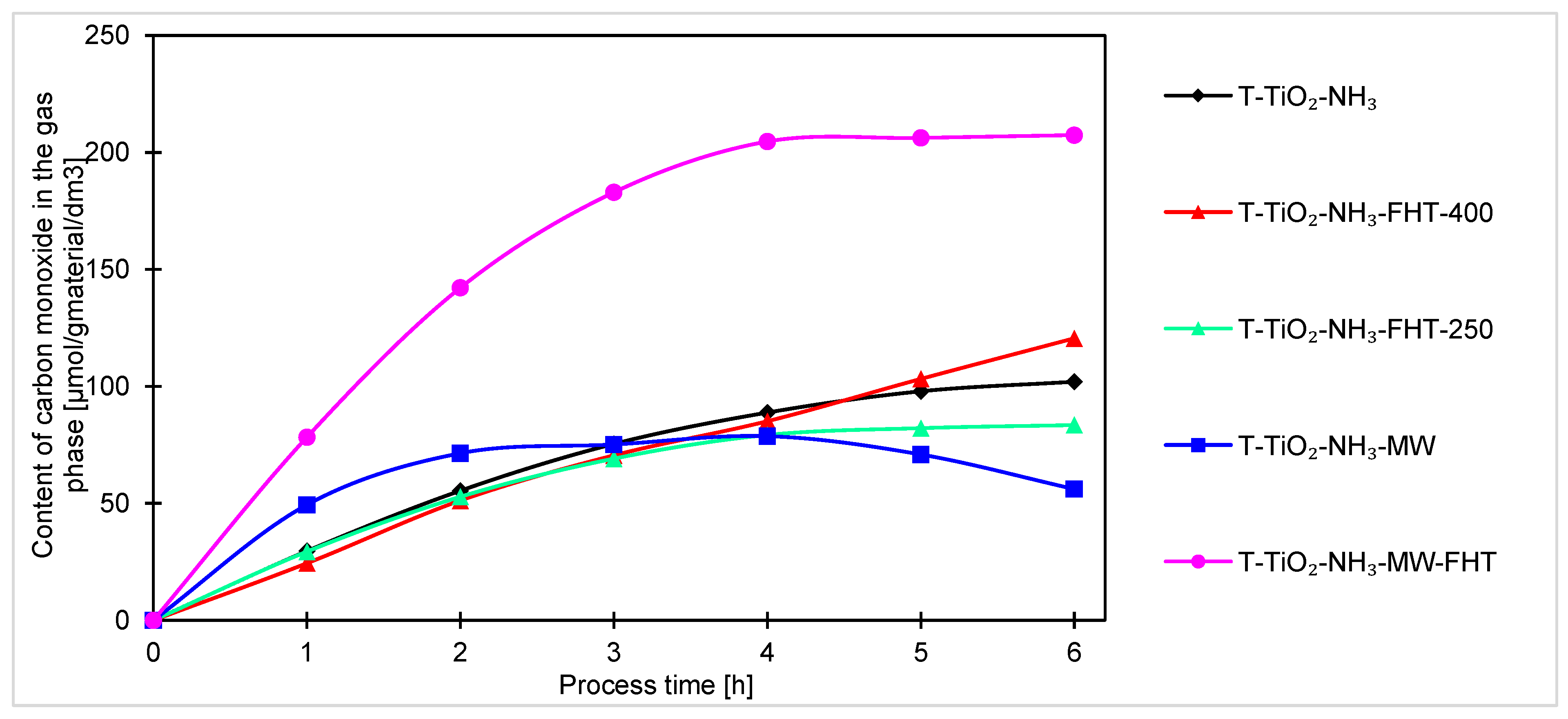 Molecules 29 03646 g012