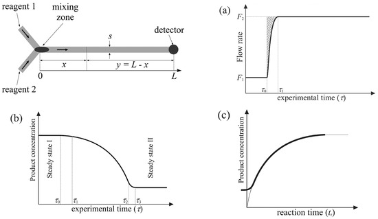 Molecules 29 03651 g001