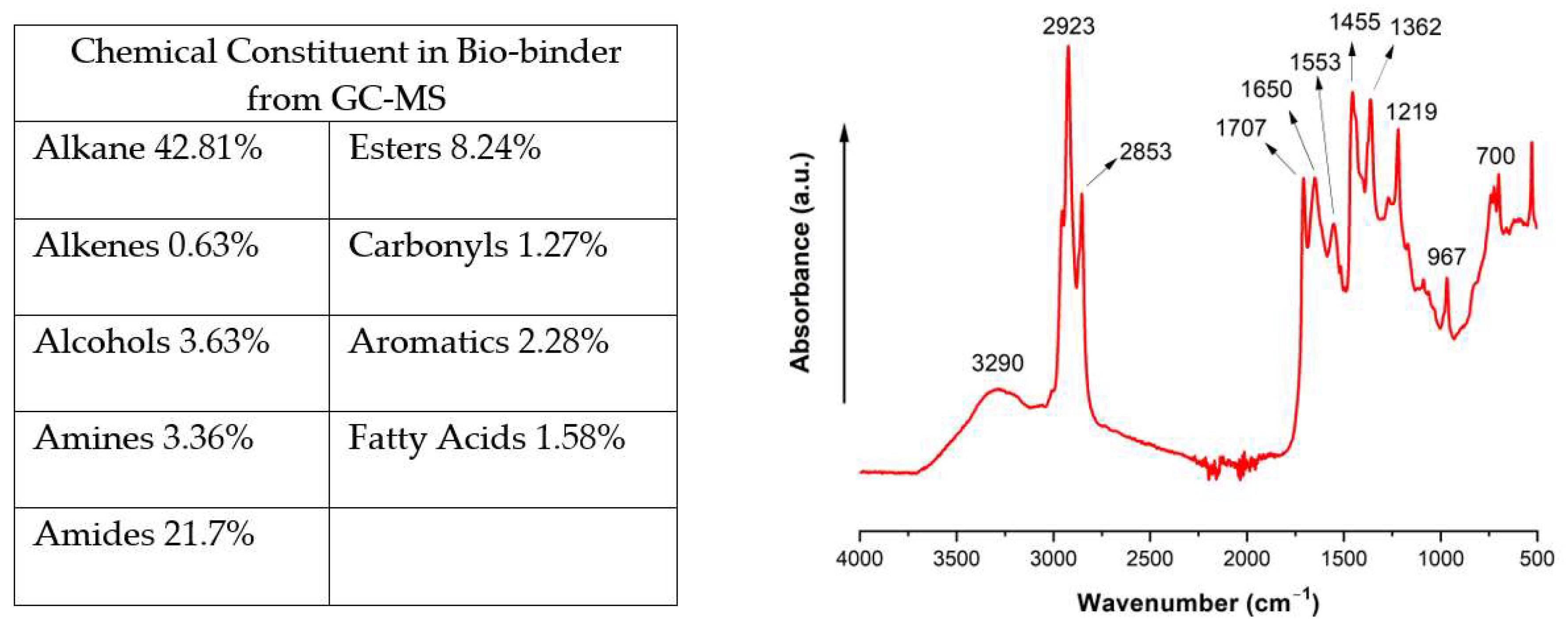 Molecules 29 03656 g001 Molecules 29 03656 g001