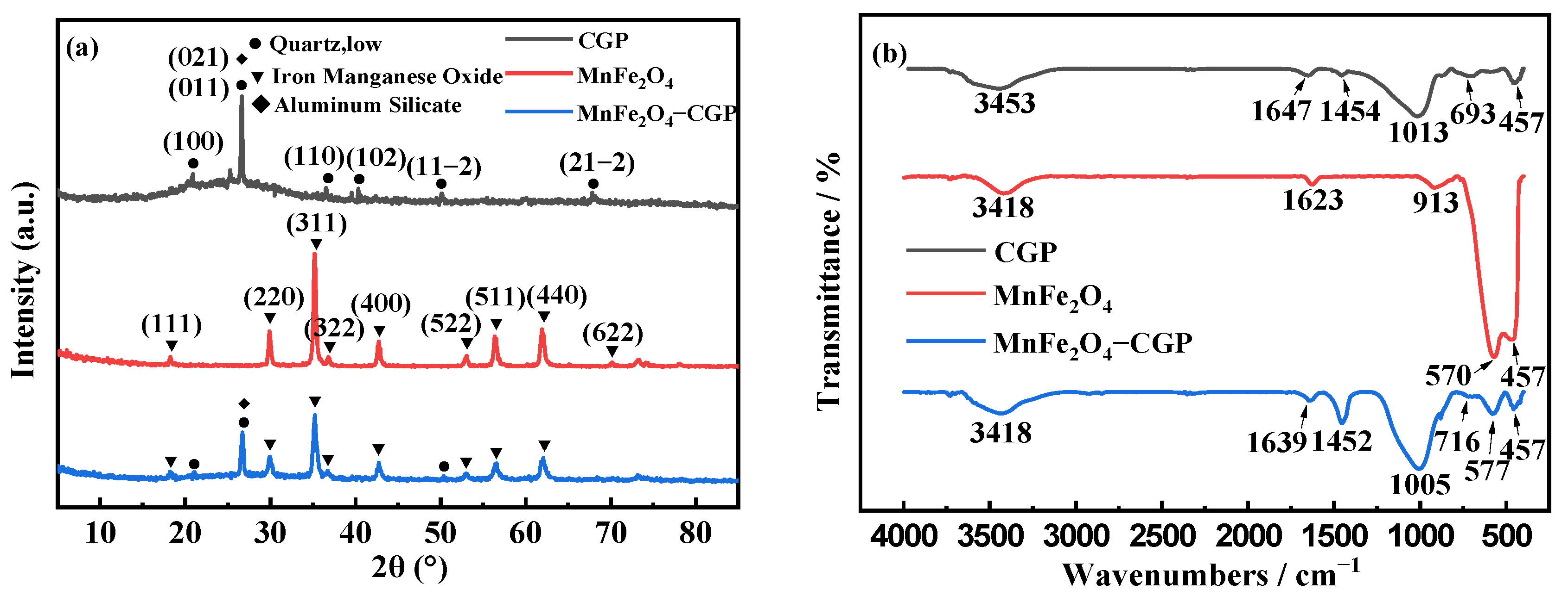 Molecules 29 03657 g001