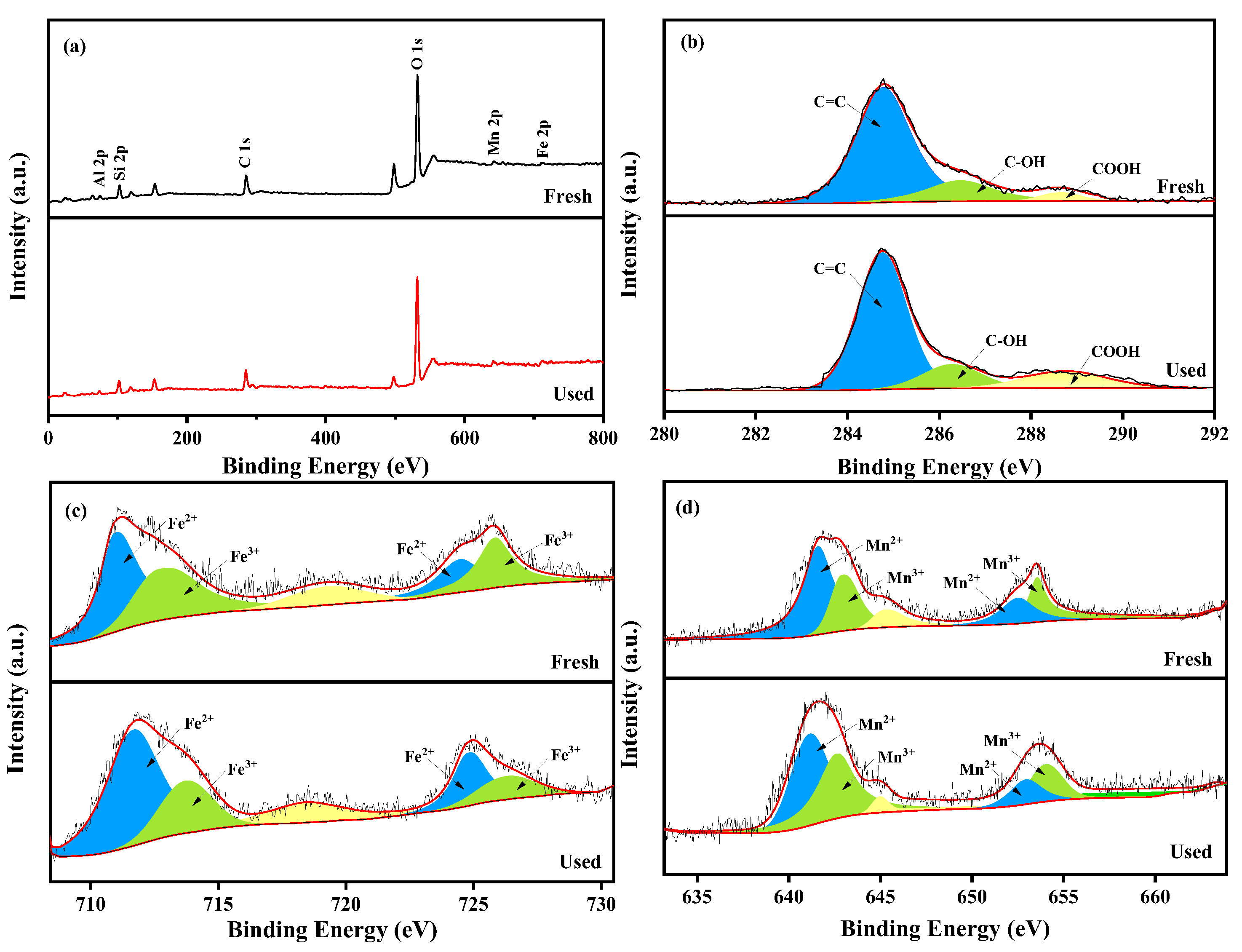 Molecules 29 03657 g003