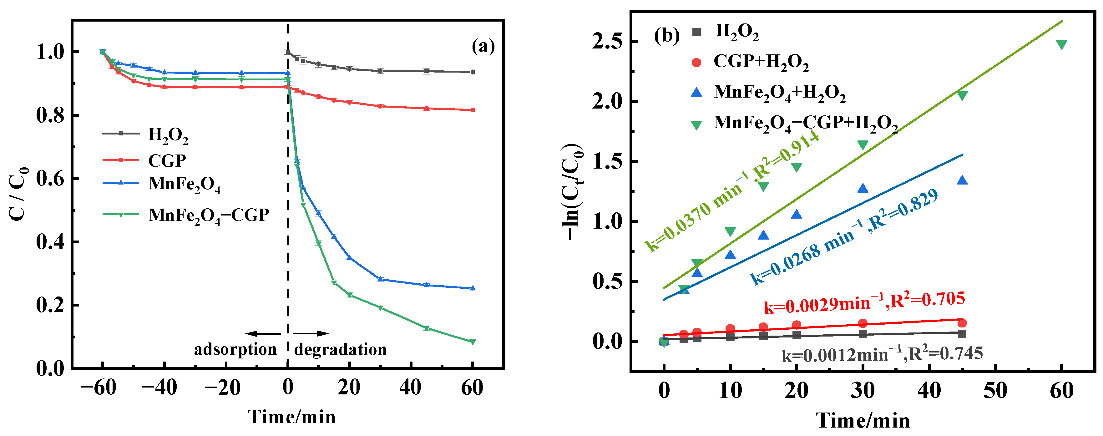 Molecules 29 03657 g005
