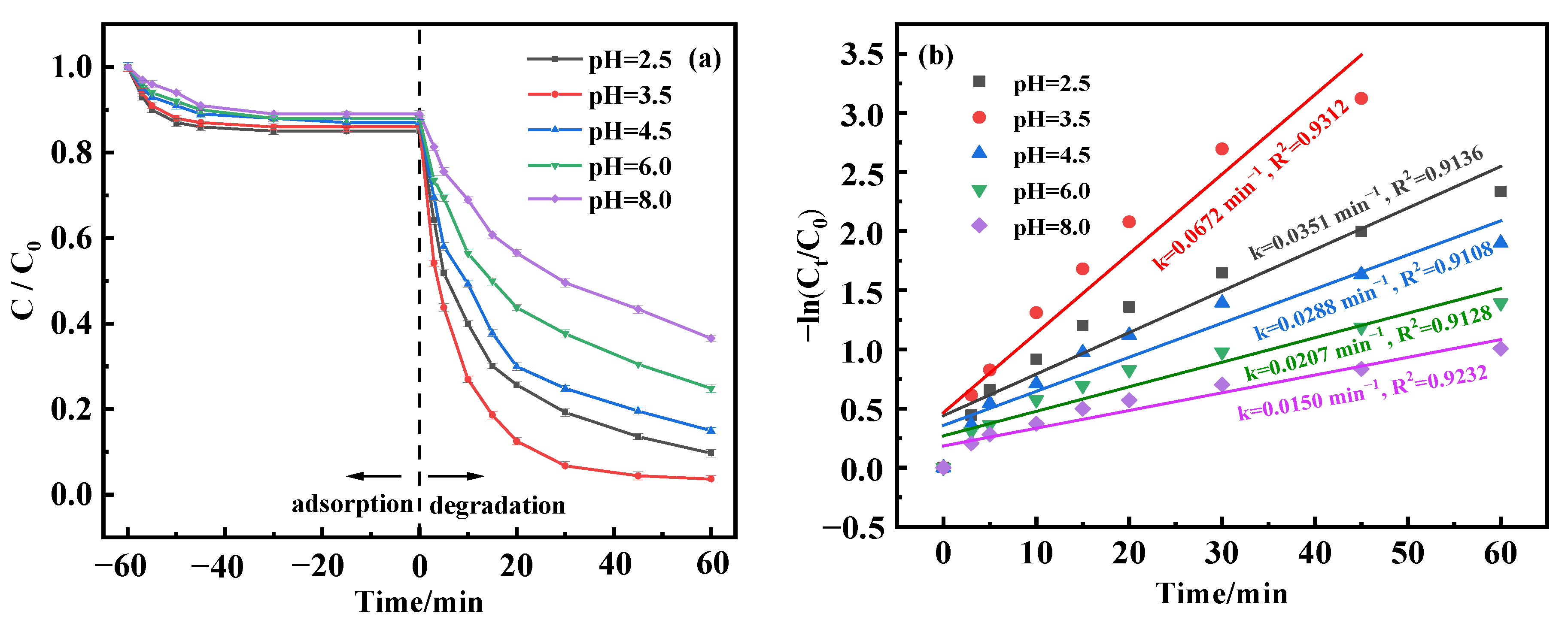 Molecules 29 03657 g006