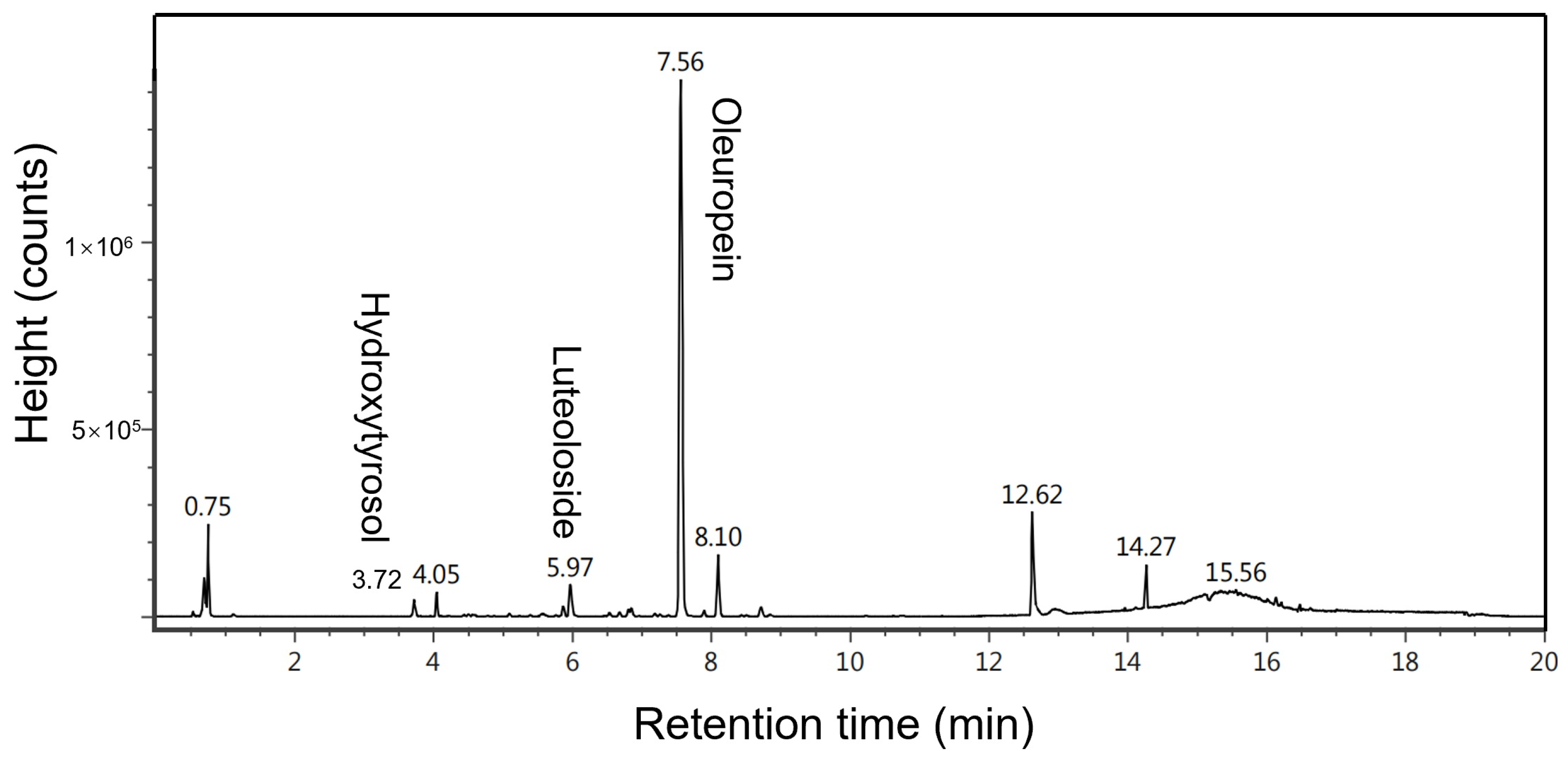 Molecules 29 03658 g002