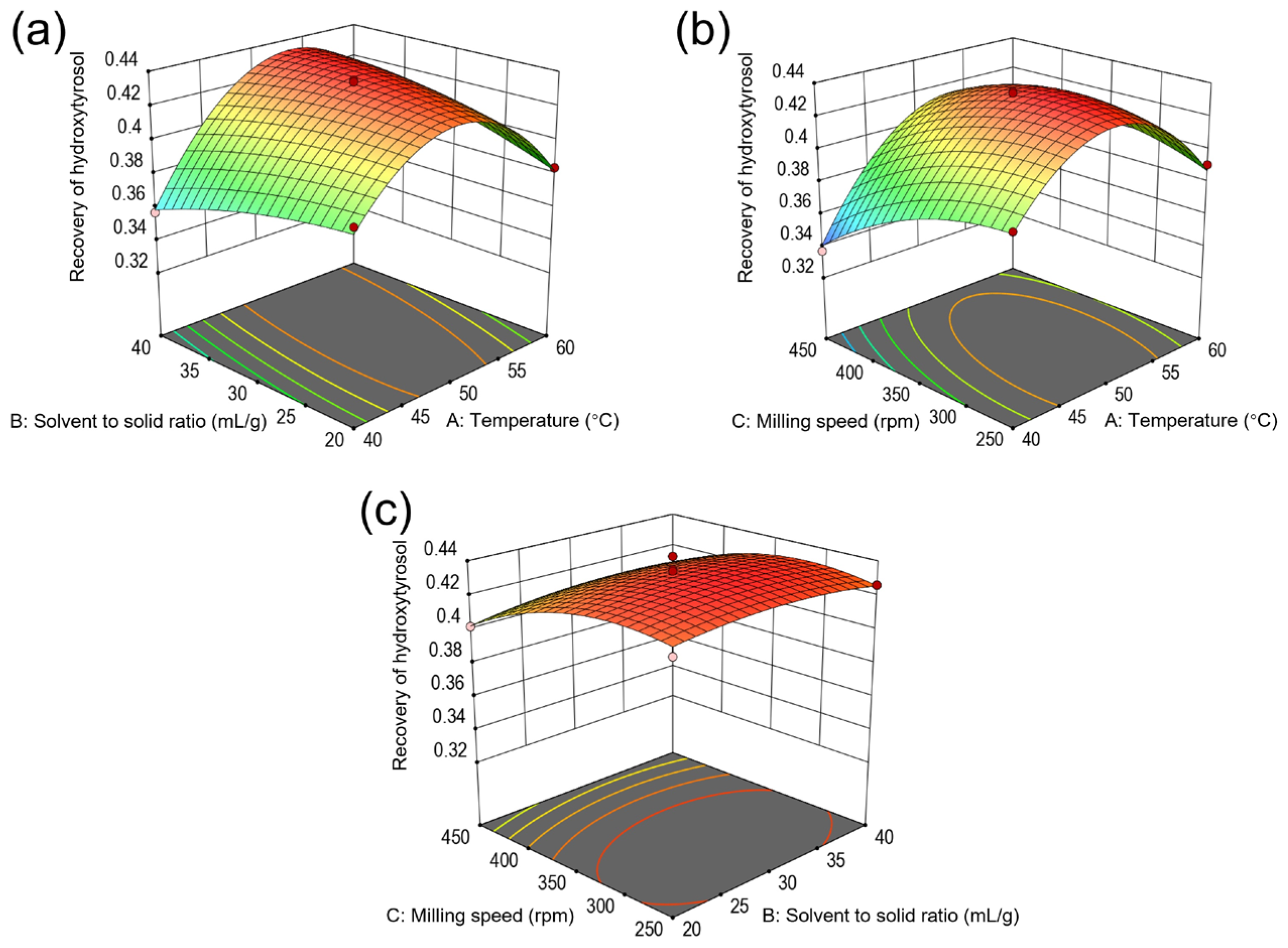 Molecules 29 03658 g006