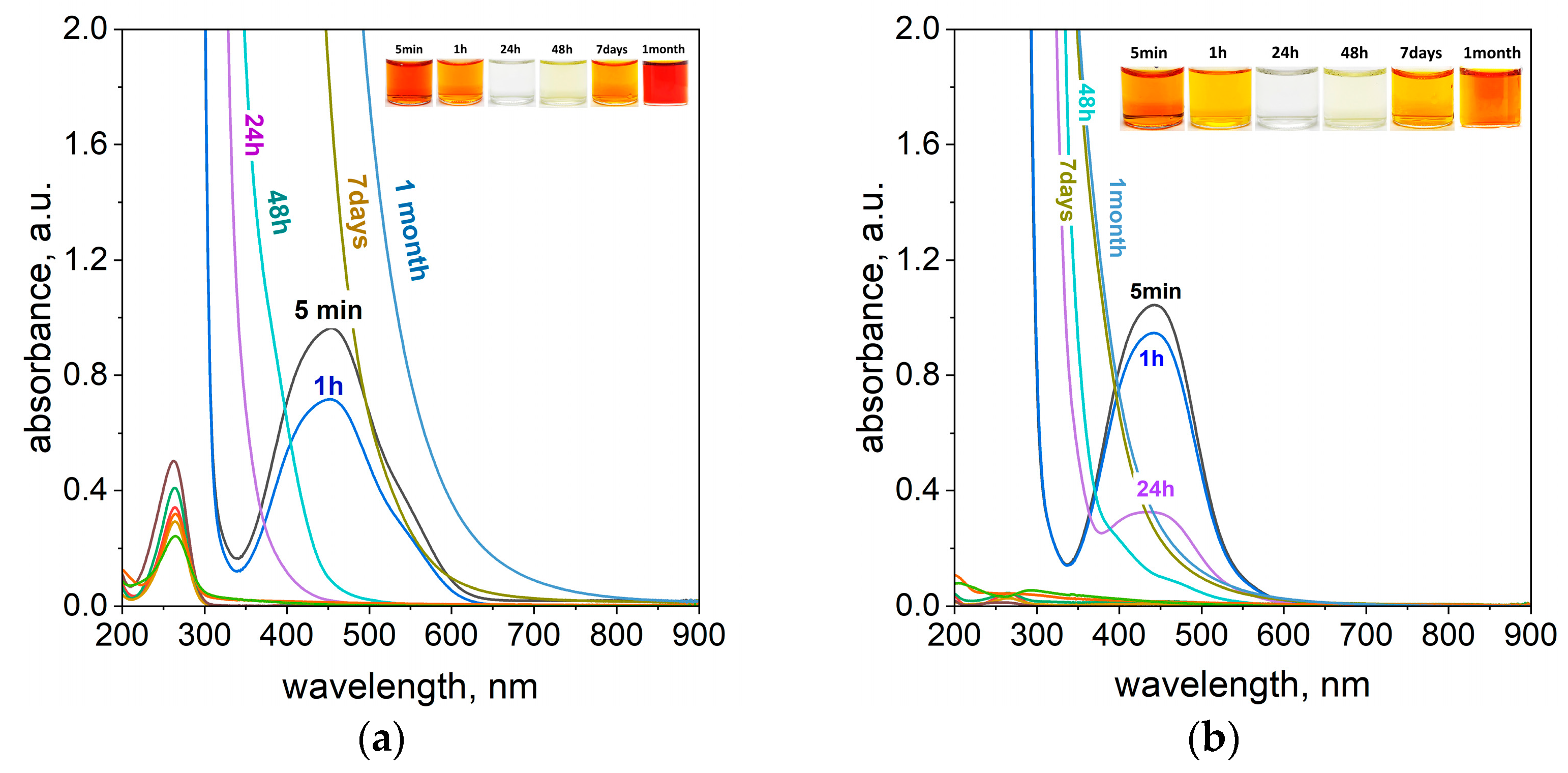 Molecules 29 03659 g007a