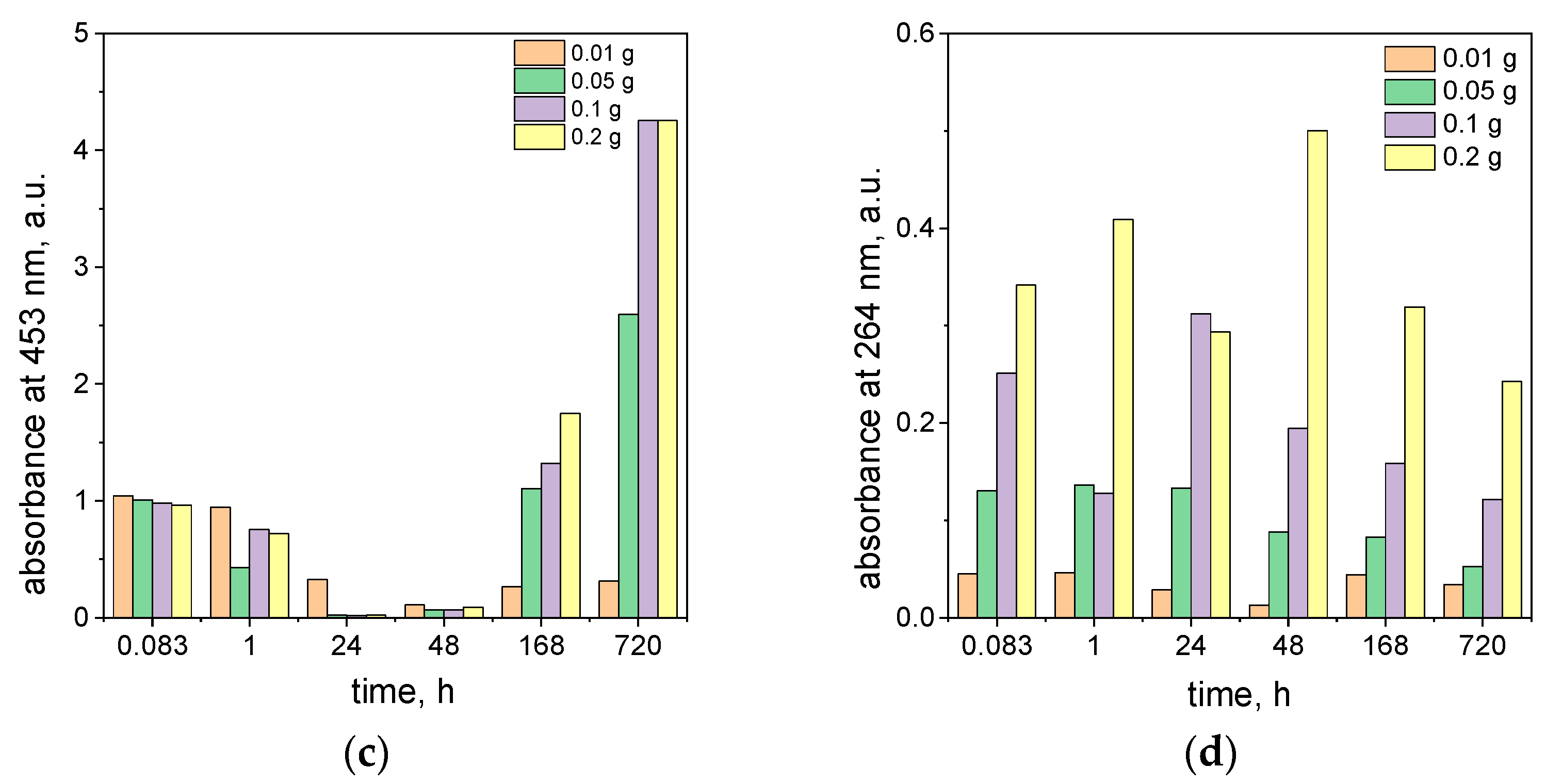 Molecules 29 03659 g007b