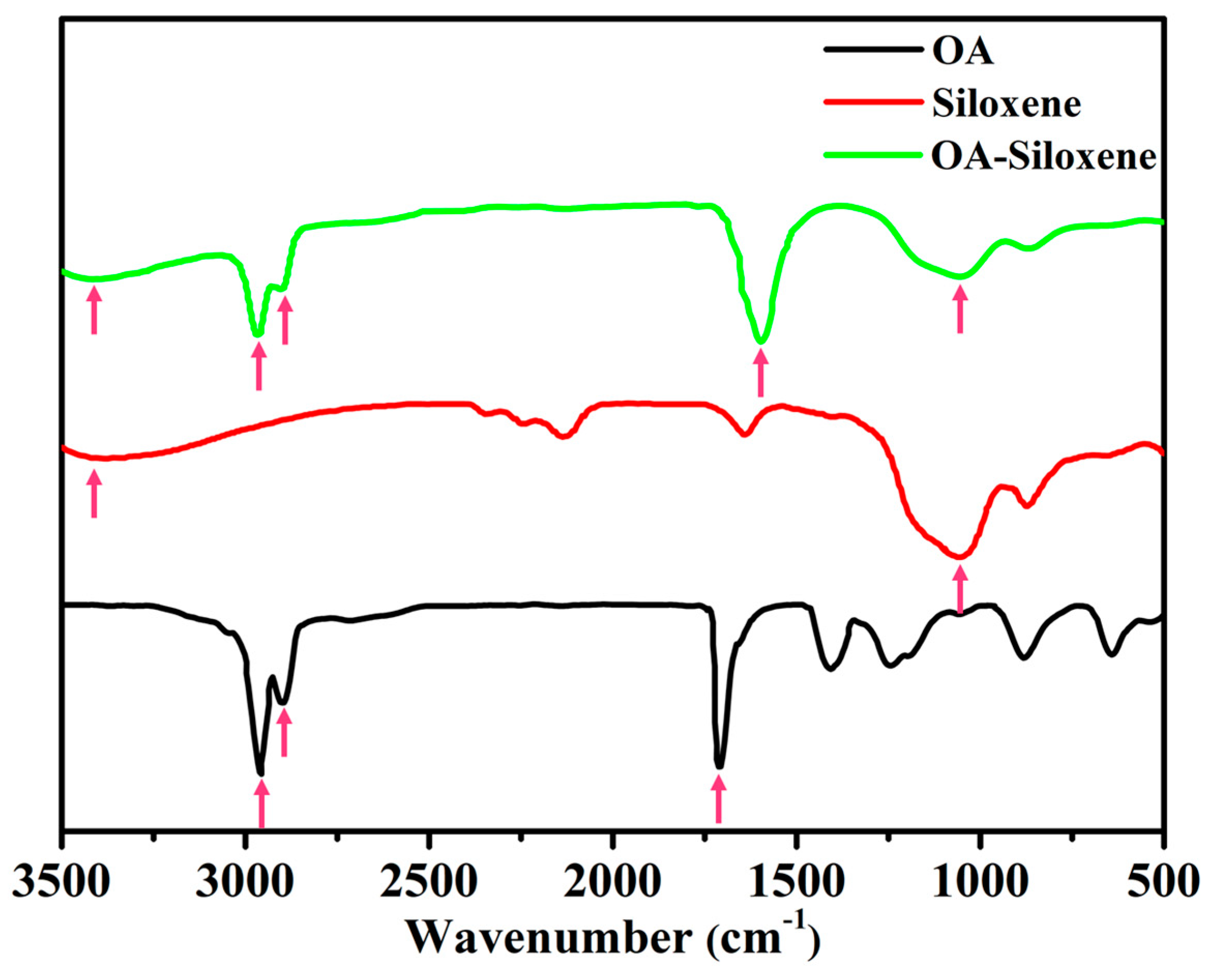 Molecules 29 03662 g001 Molecules 29 03662 g001