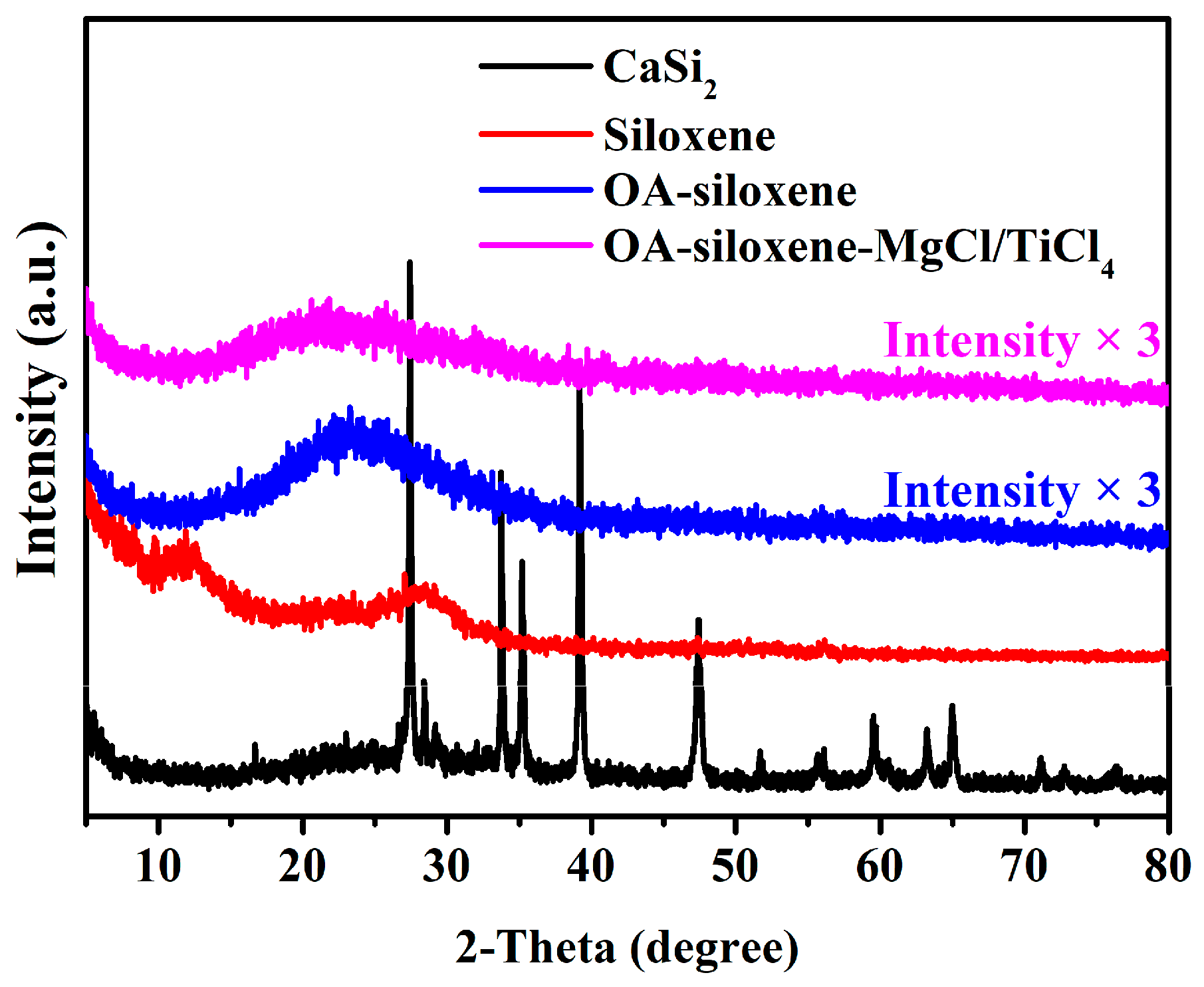 Molecules 29 03662 g003 Molecules 29 03662 g003