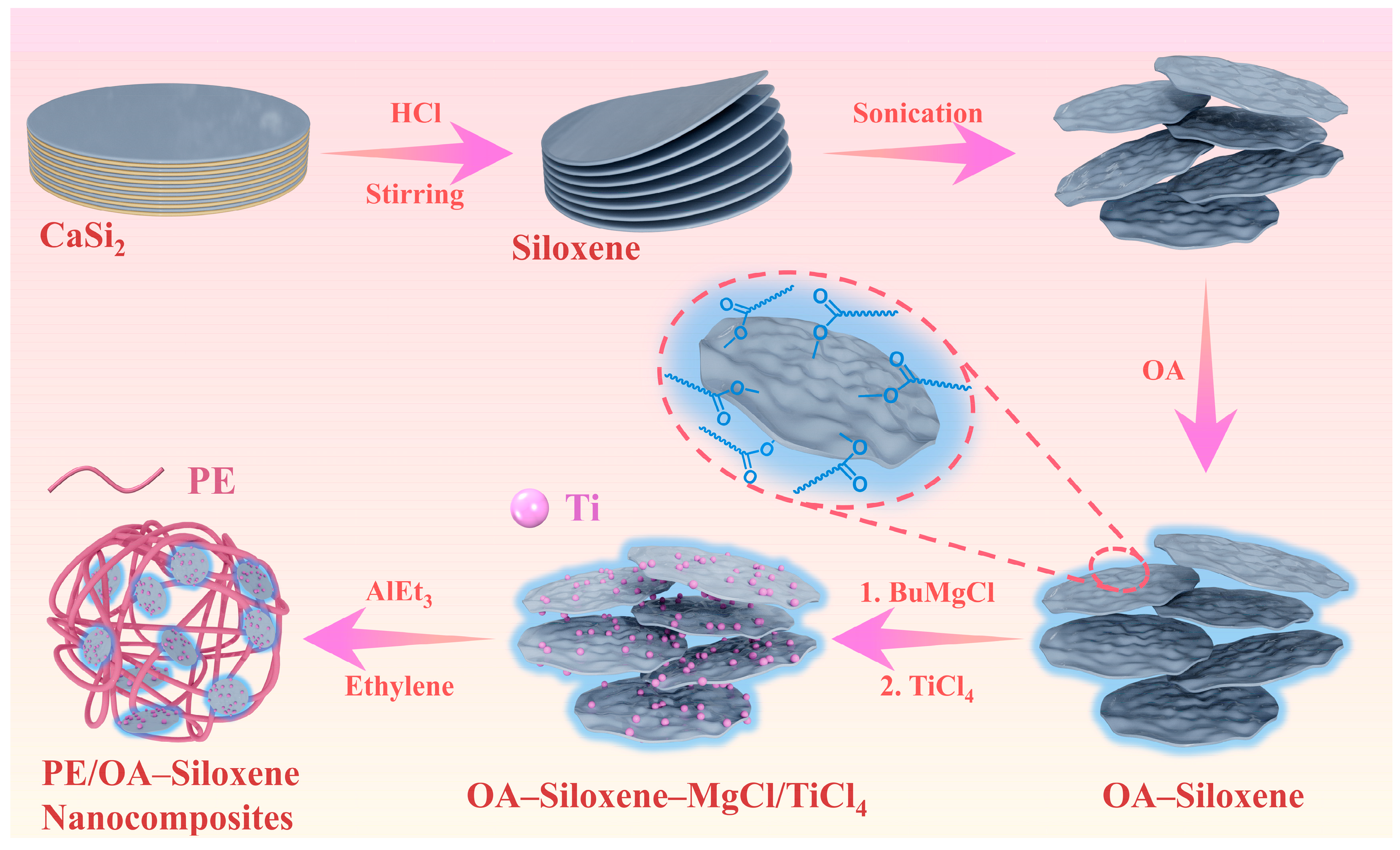 Molecules 29 03662 sch001 Molecules 29 03662 sch001