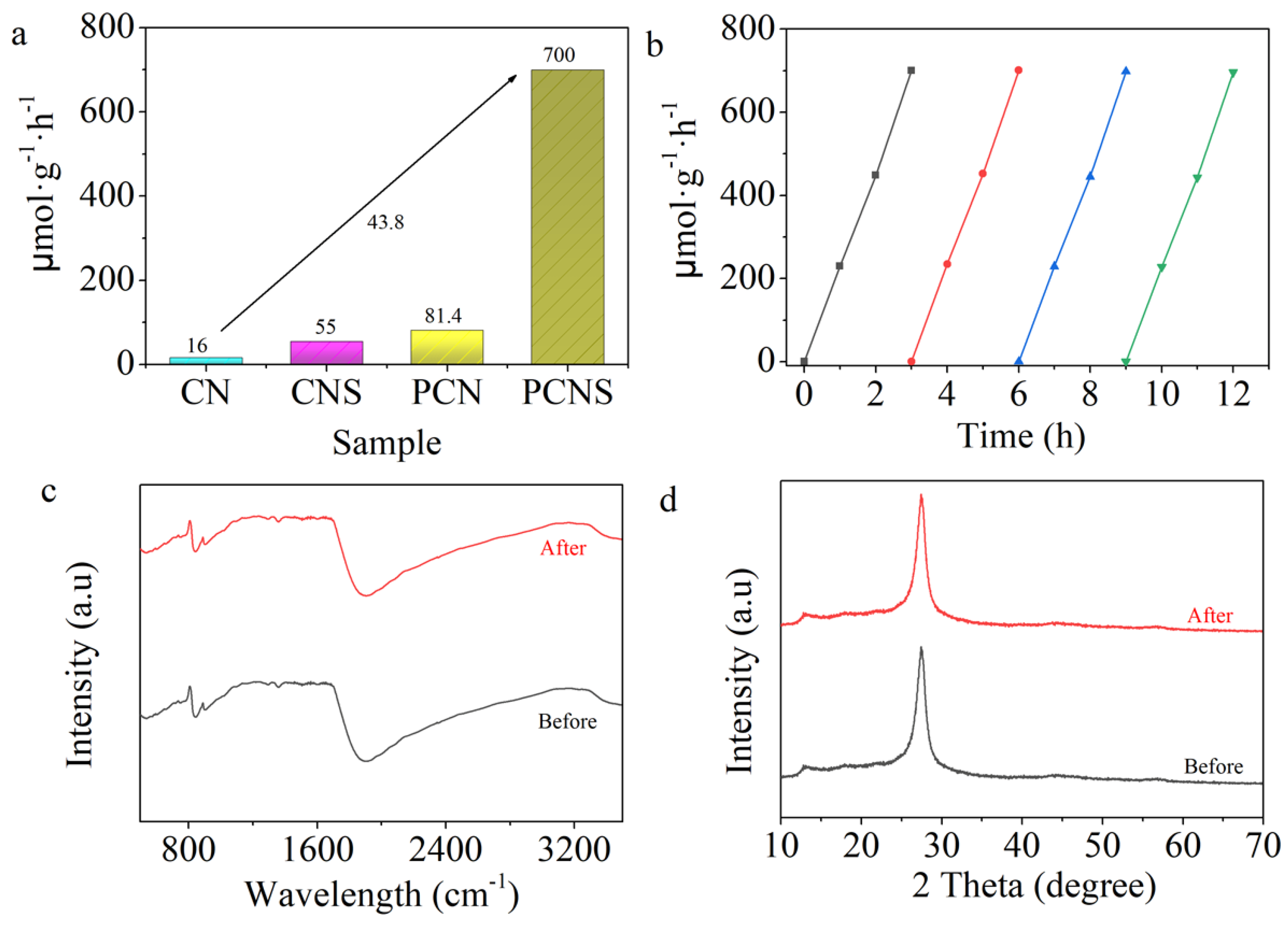 Molecules 29 03666 g007