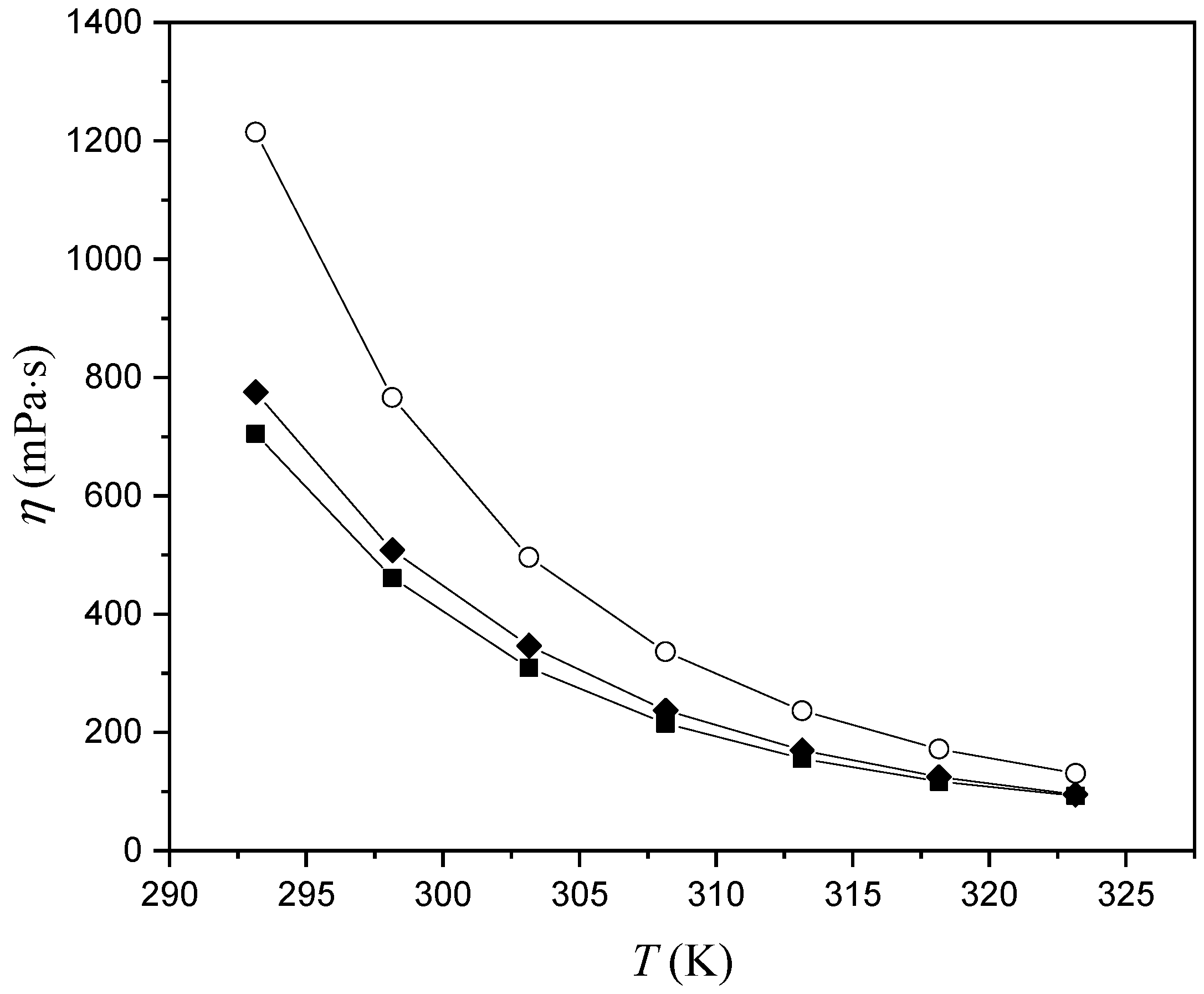 Molecules 29 03668 g003