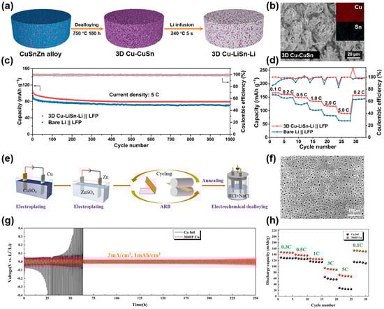 Molecules 29 03669 g002