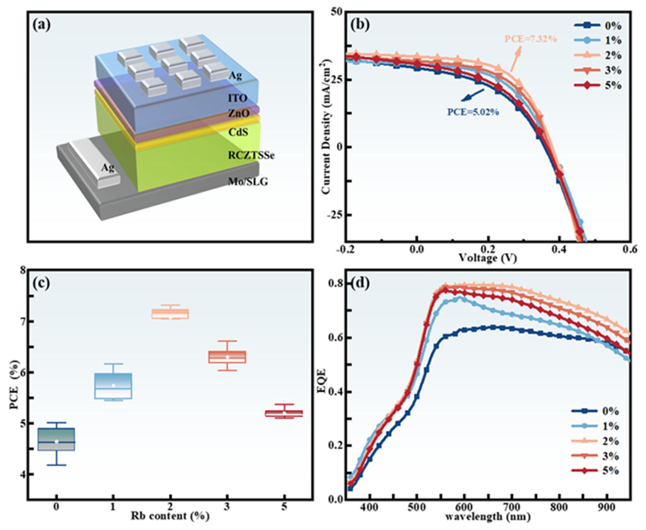 Molecules 29 03670 g009