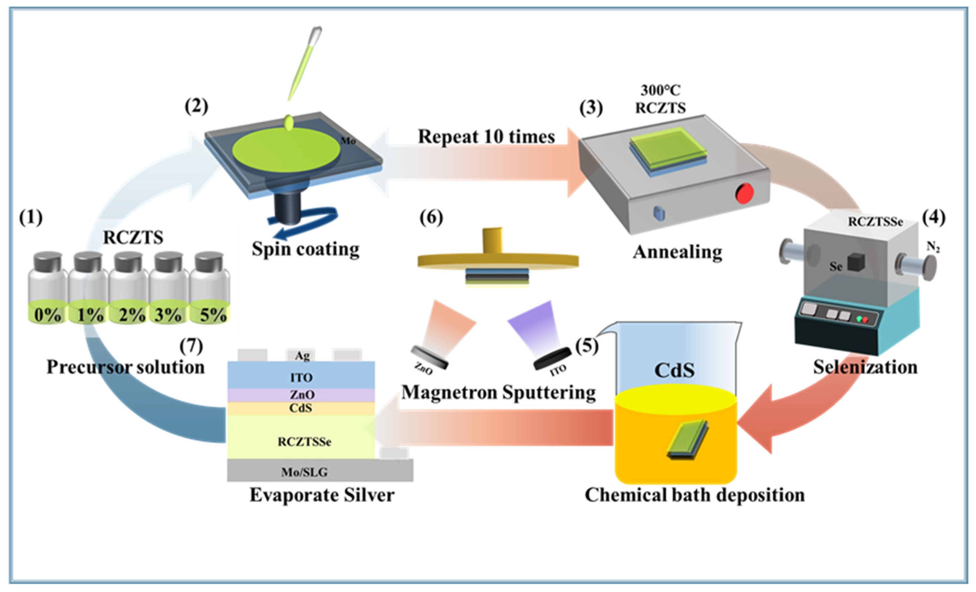 Molecules 29 03670 g012