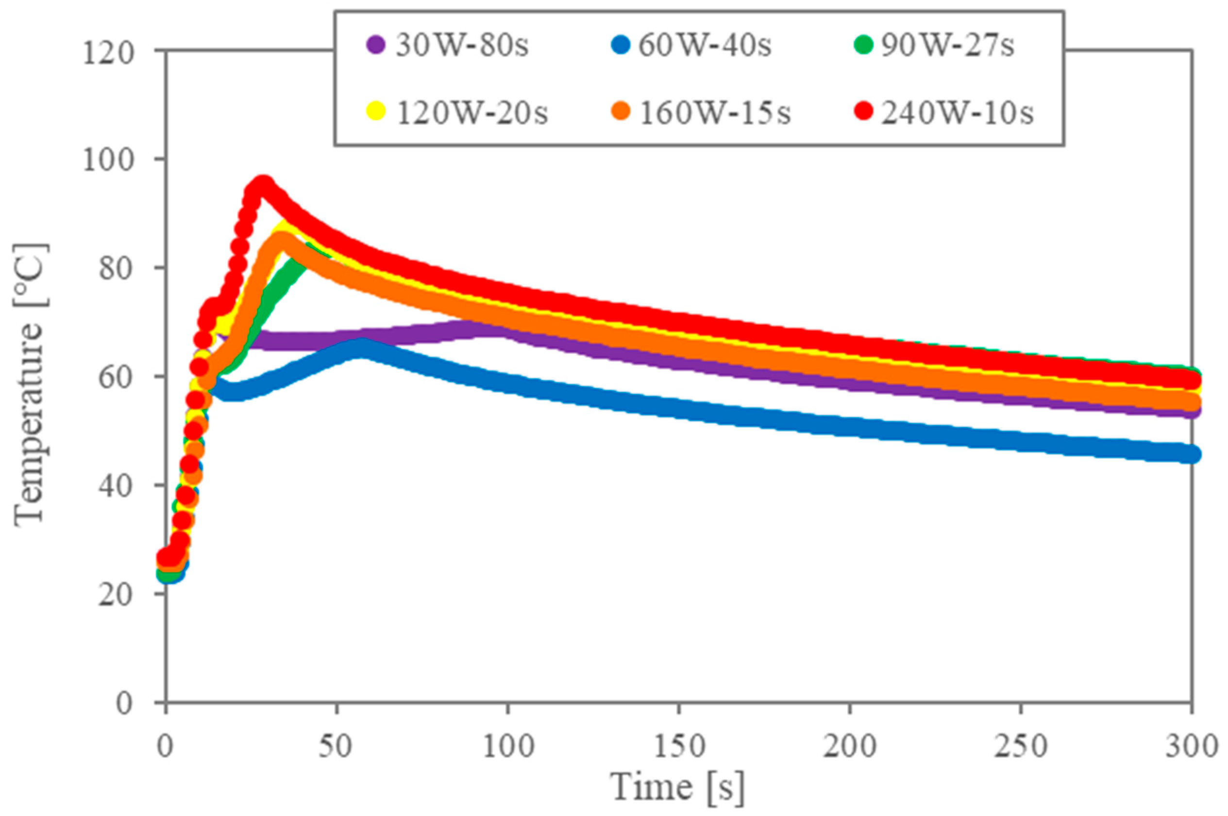 Molecules 29 03673 g002 Molecules 29 03673 g002