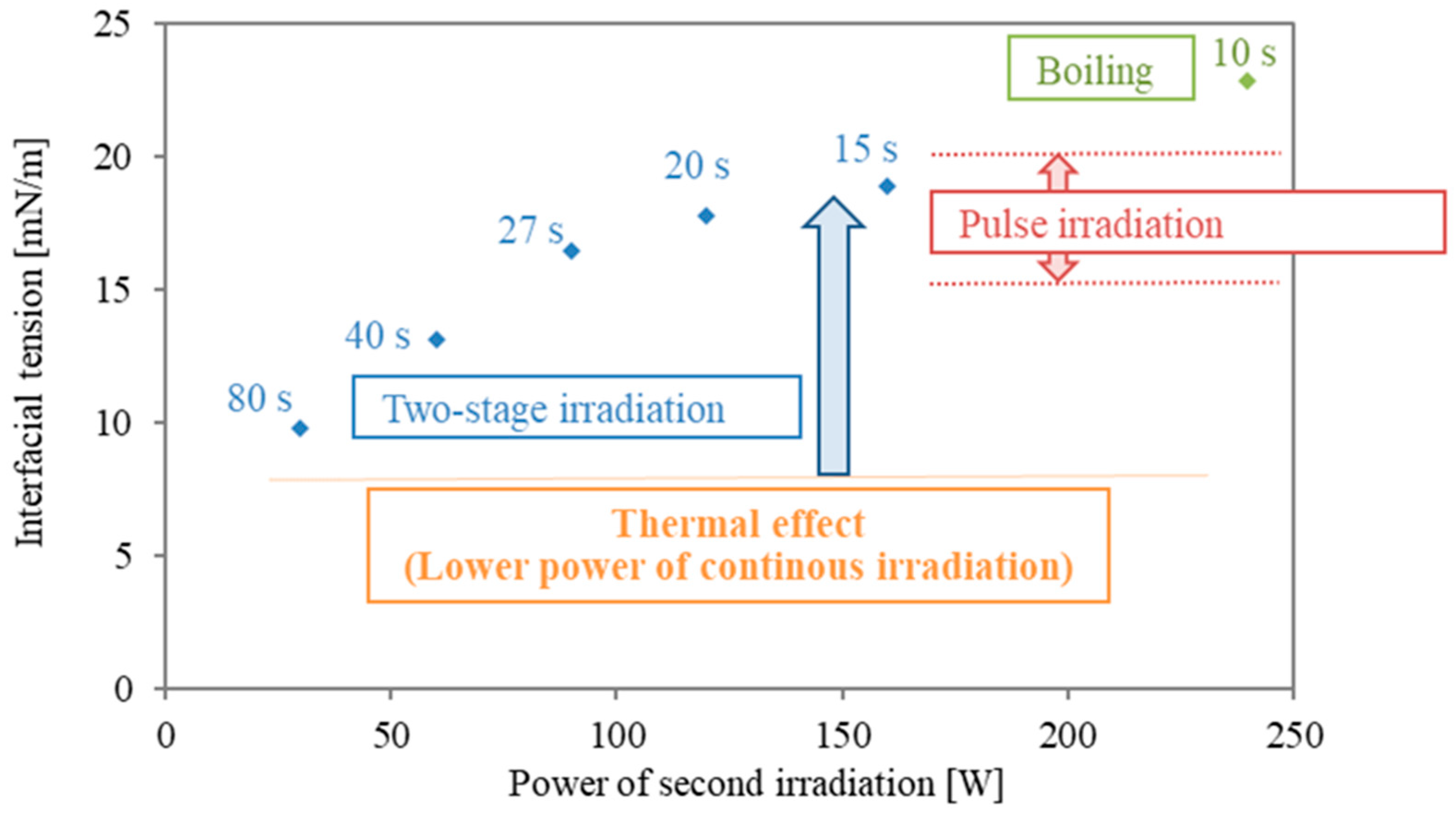 Molecules 29 03673 g005 Molecules 29 03673 g005
