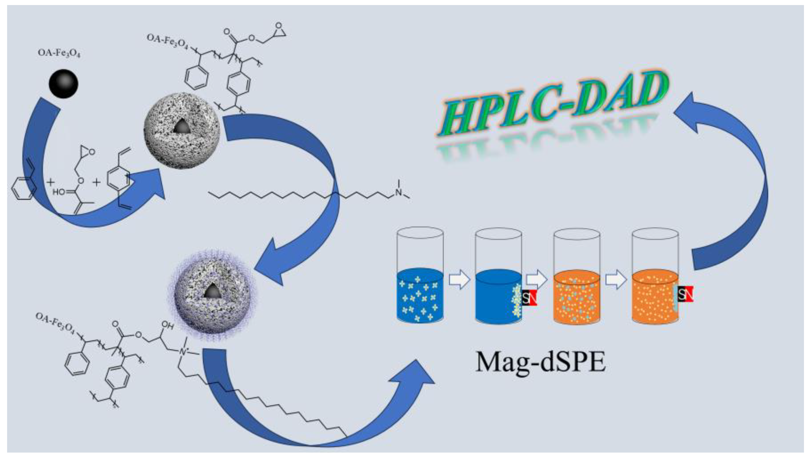Molecules 29 03675 g001