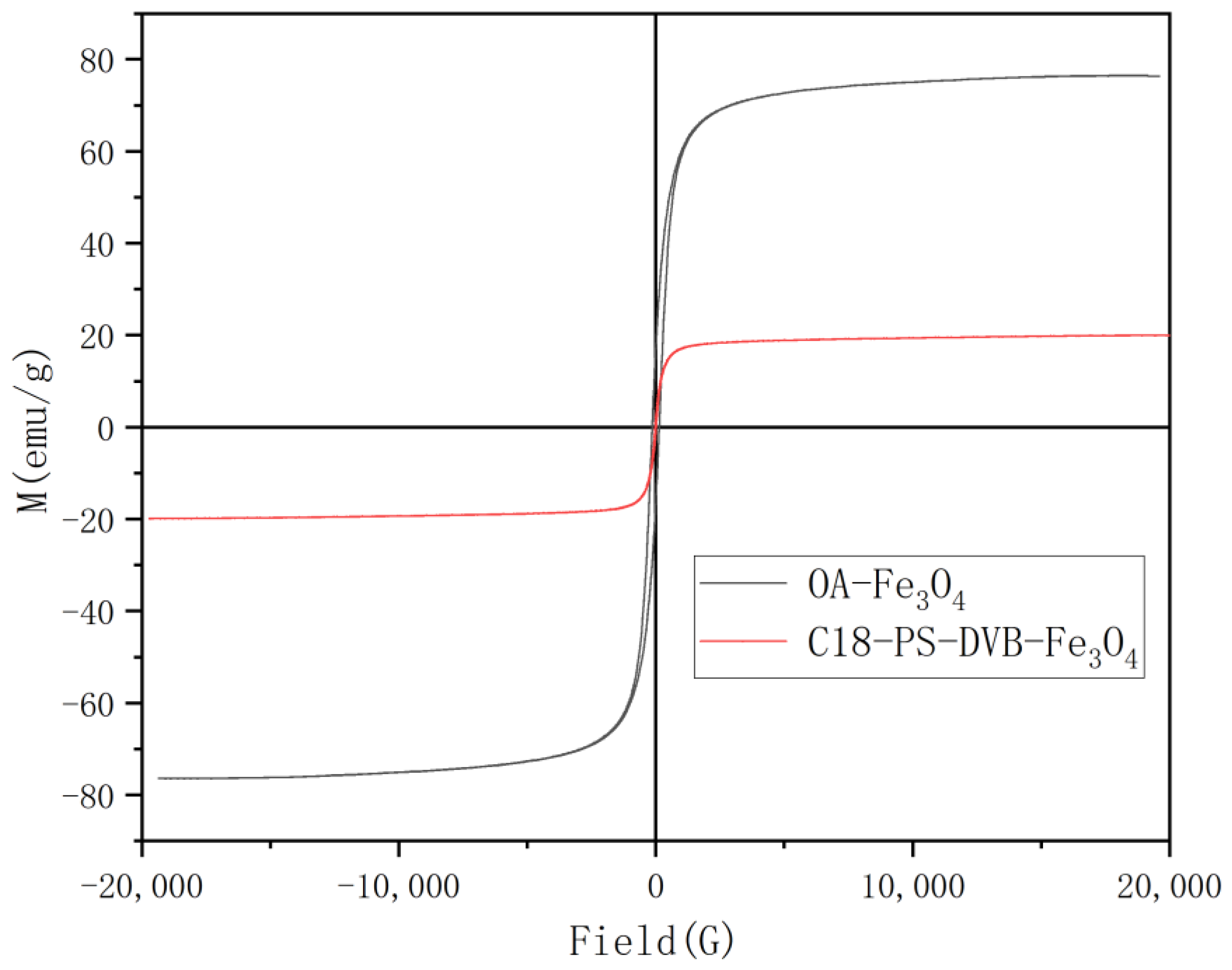 Molecules 29 03675 g004