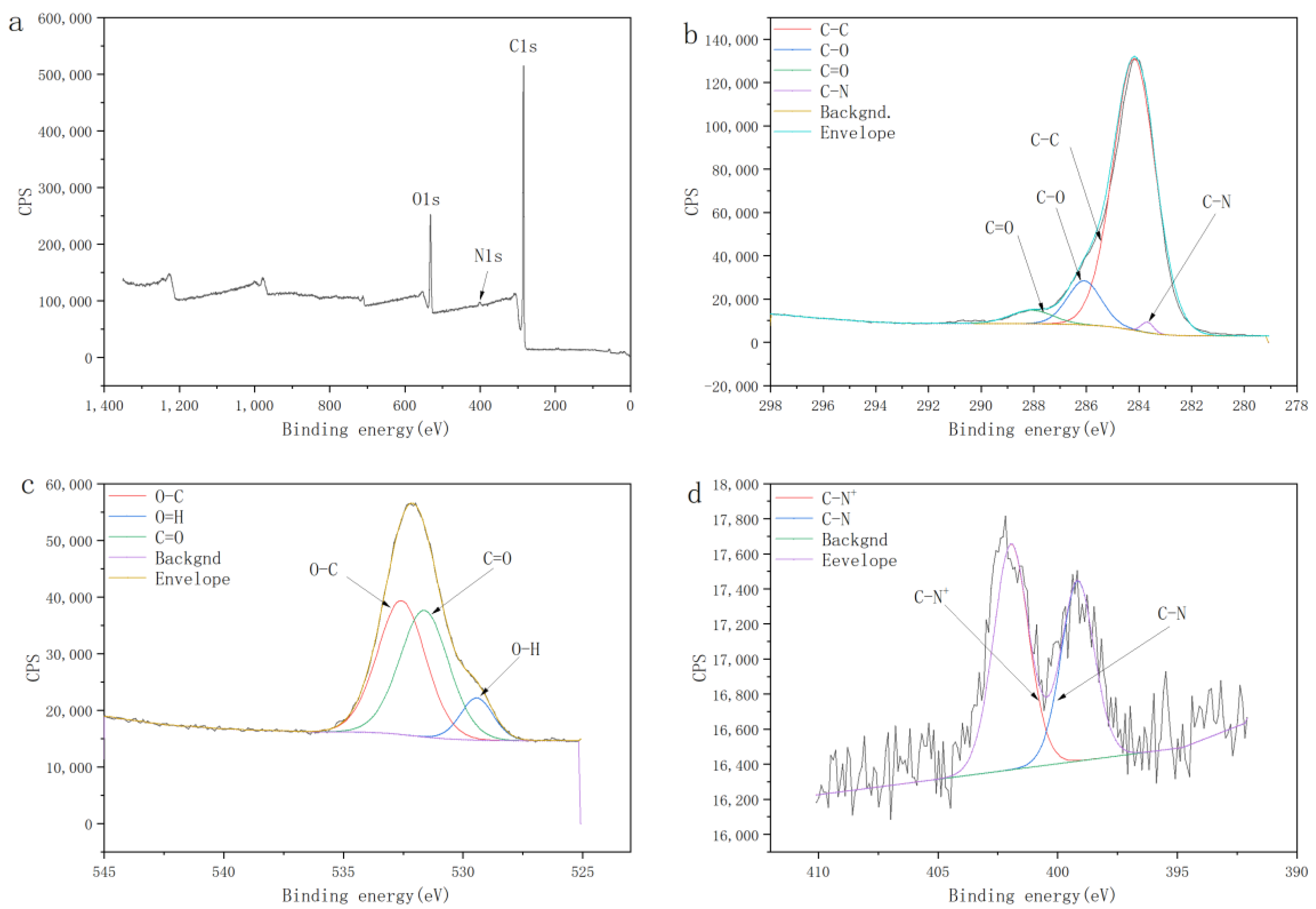 Molecules 29 03675 g005