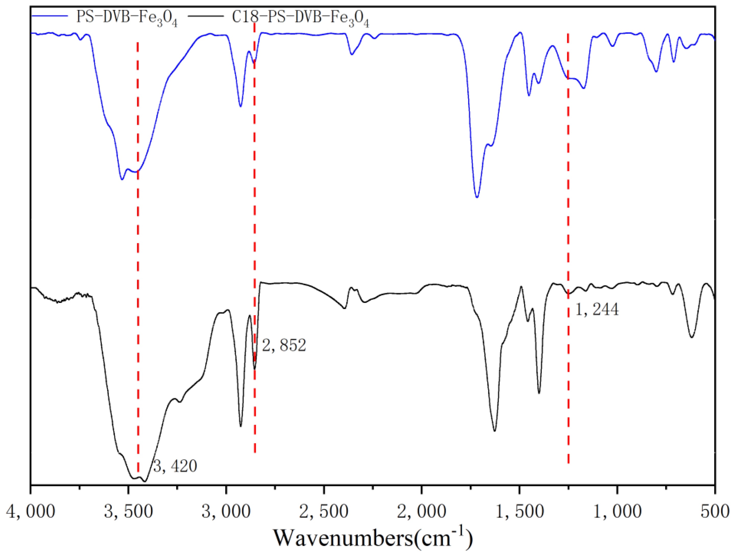 Molecules 29 03675 g006