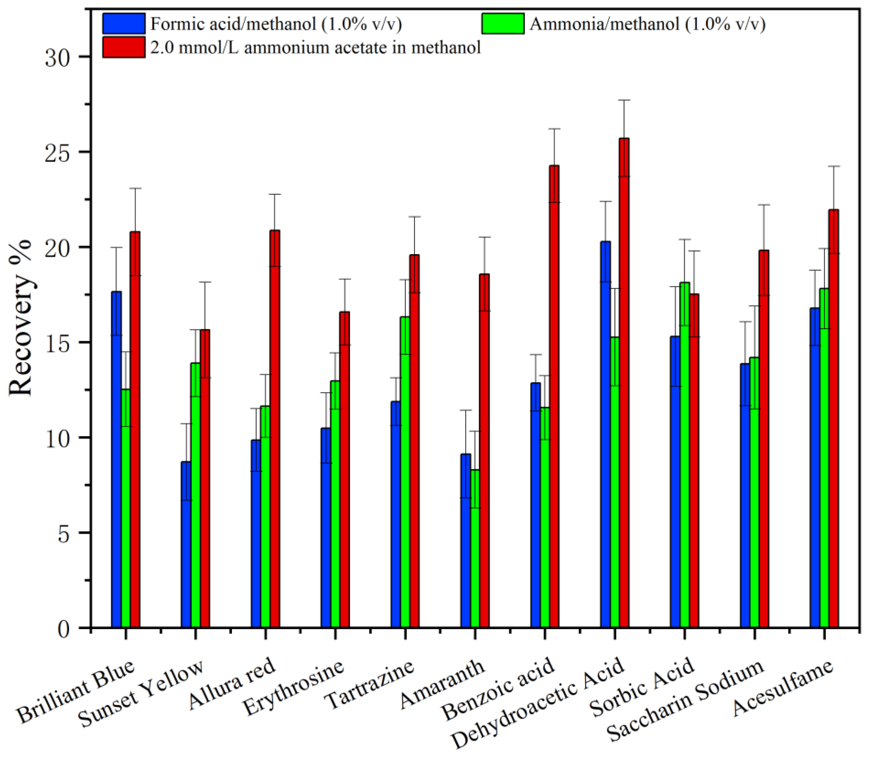 Molecules 29 03675 g007