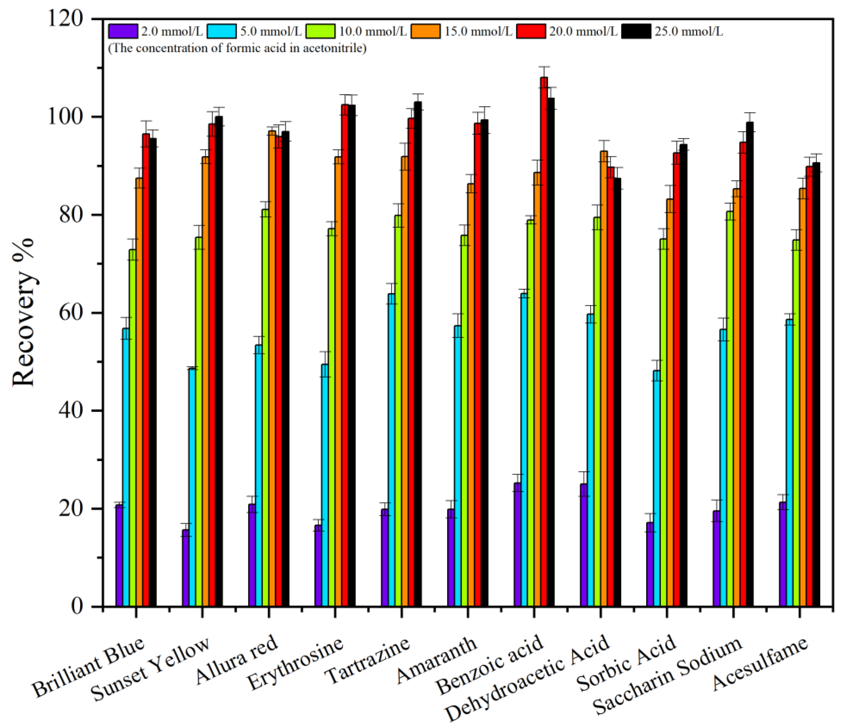Molecules 29 03675 g008