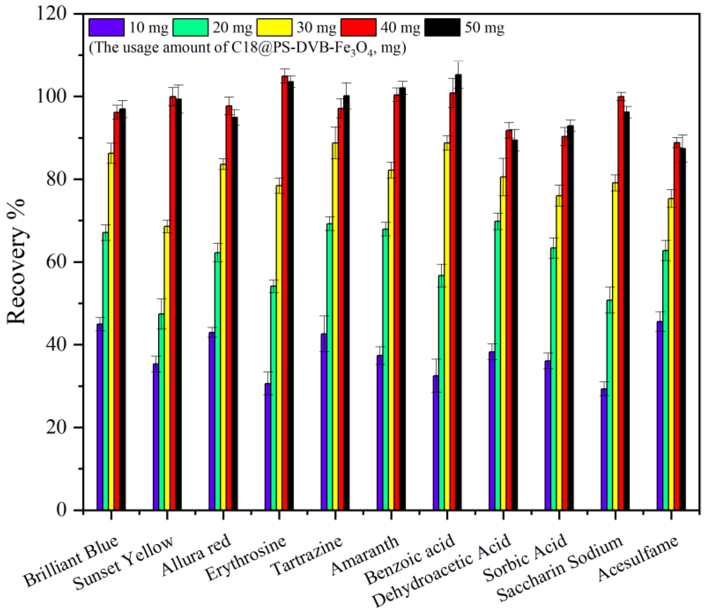 Molecules 29 03675 g009