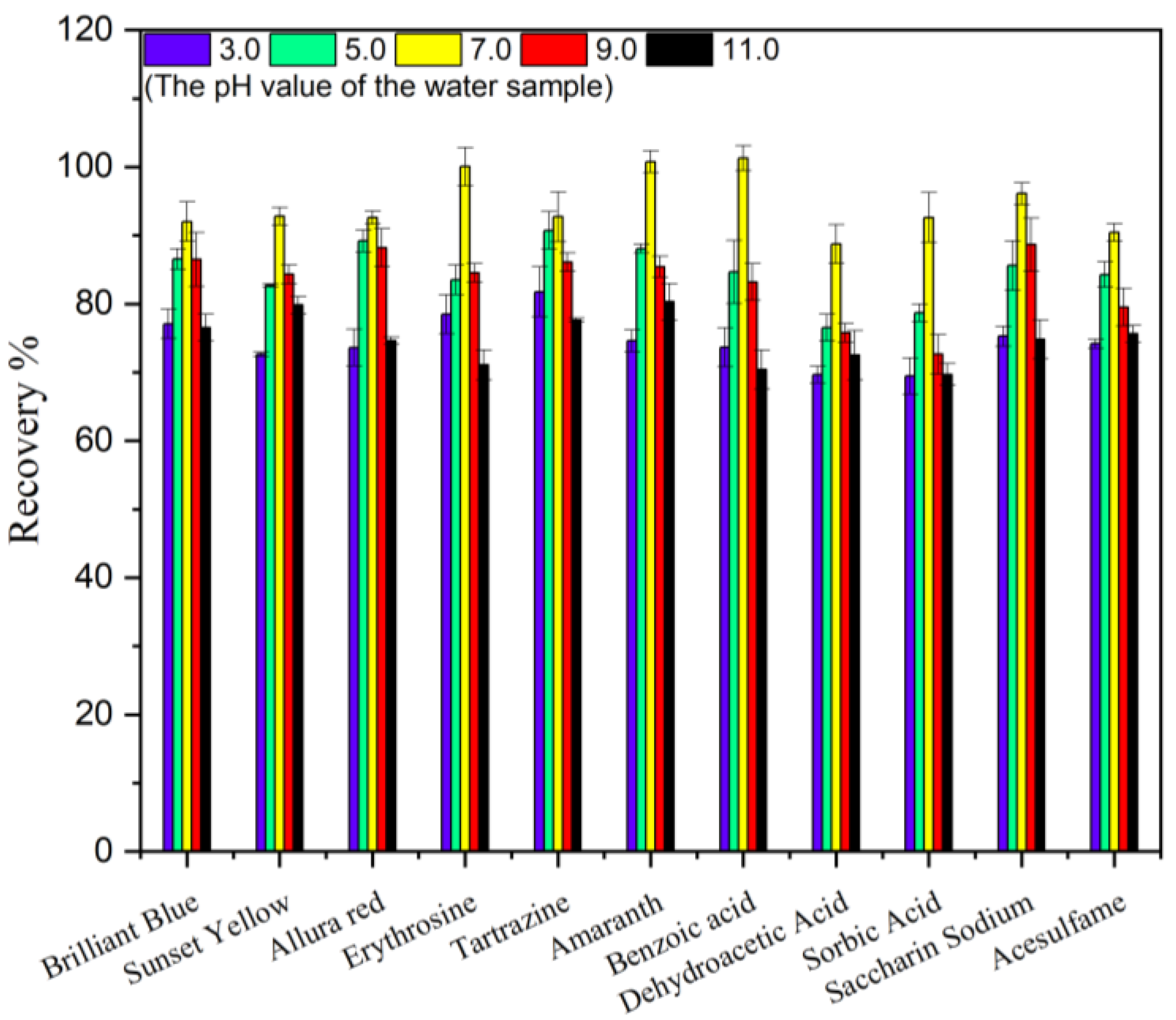 Molecules 29 03675 g010
