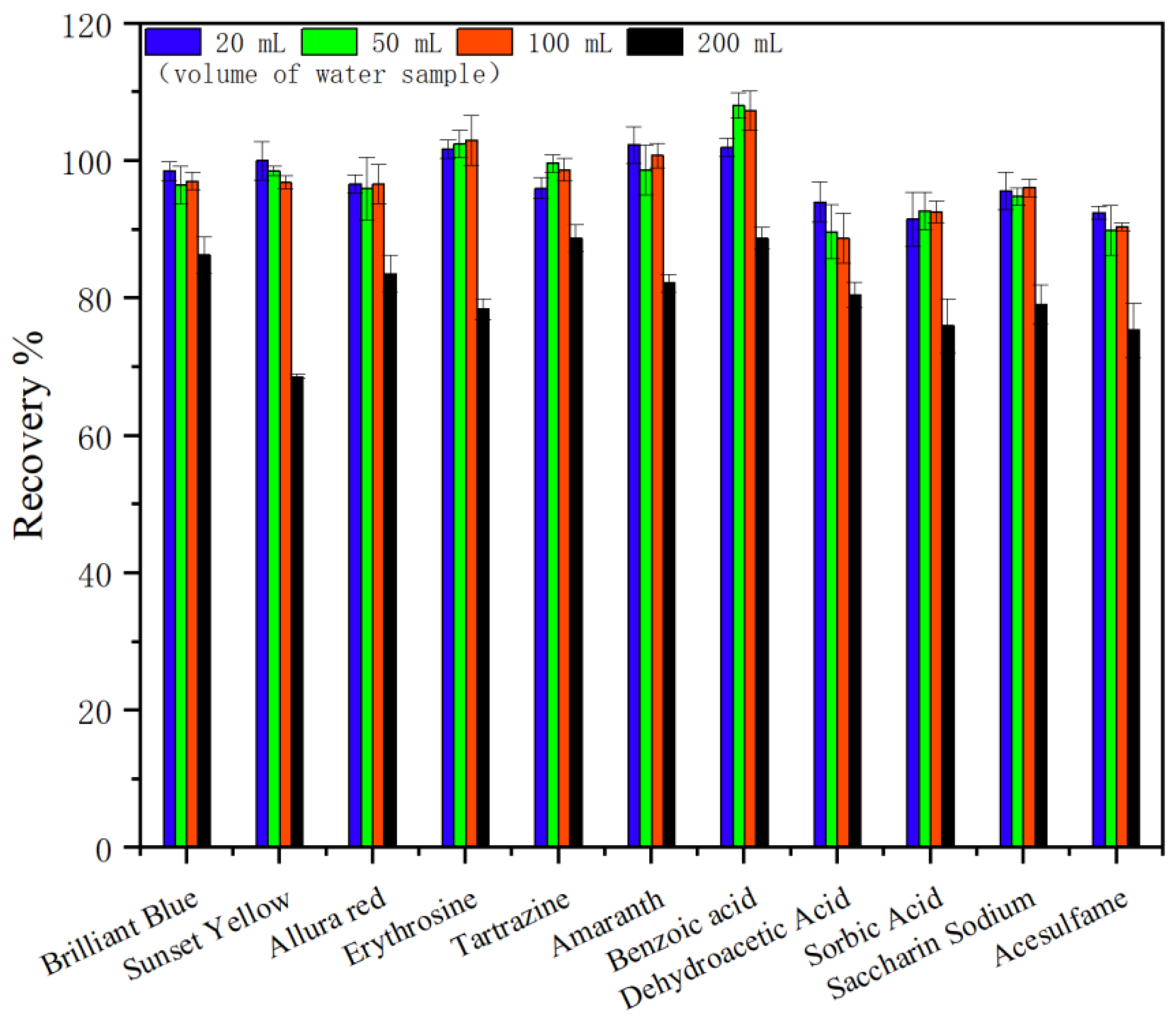 Molecules 29 03675 g011