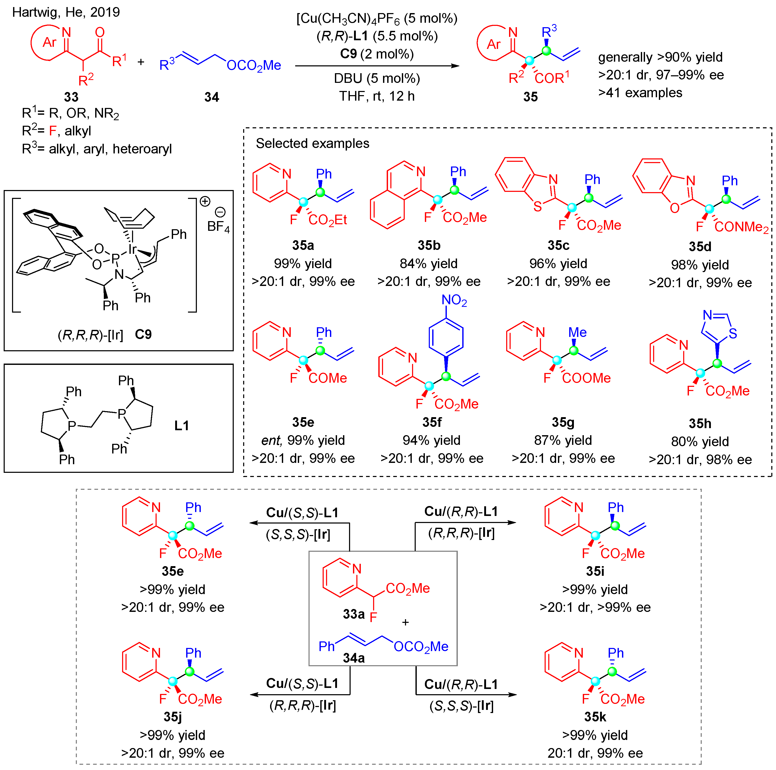 Molecules 29 03677 sch010