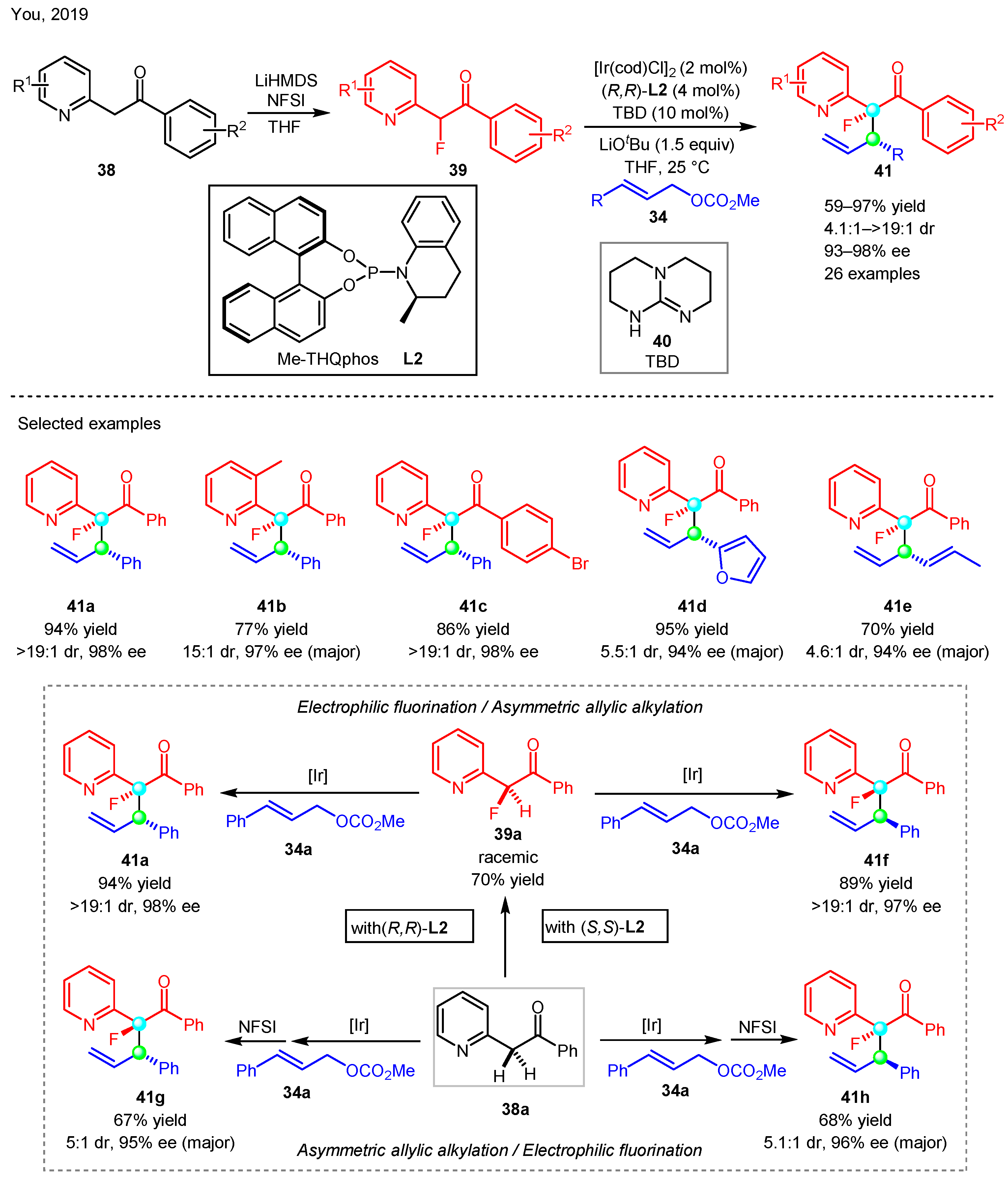 Molecules 29 03677 sch012