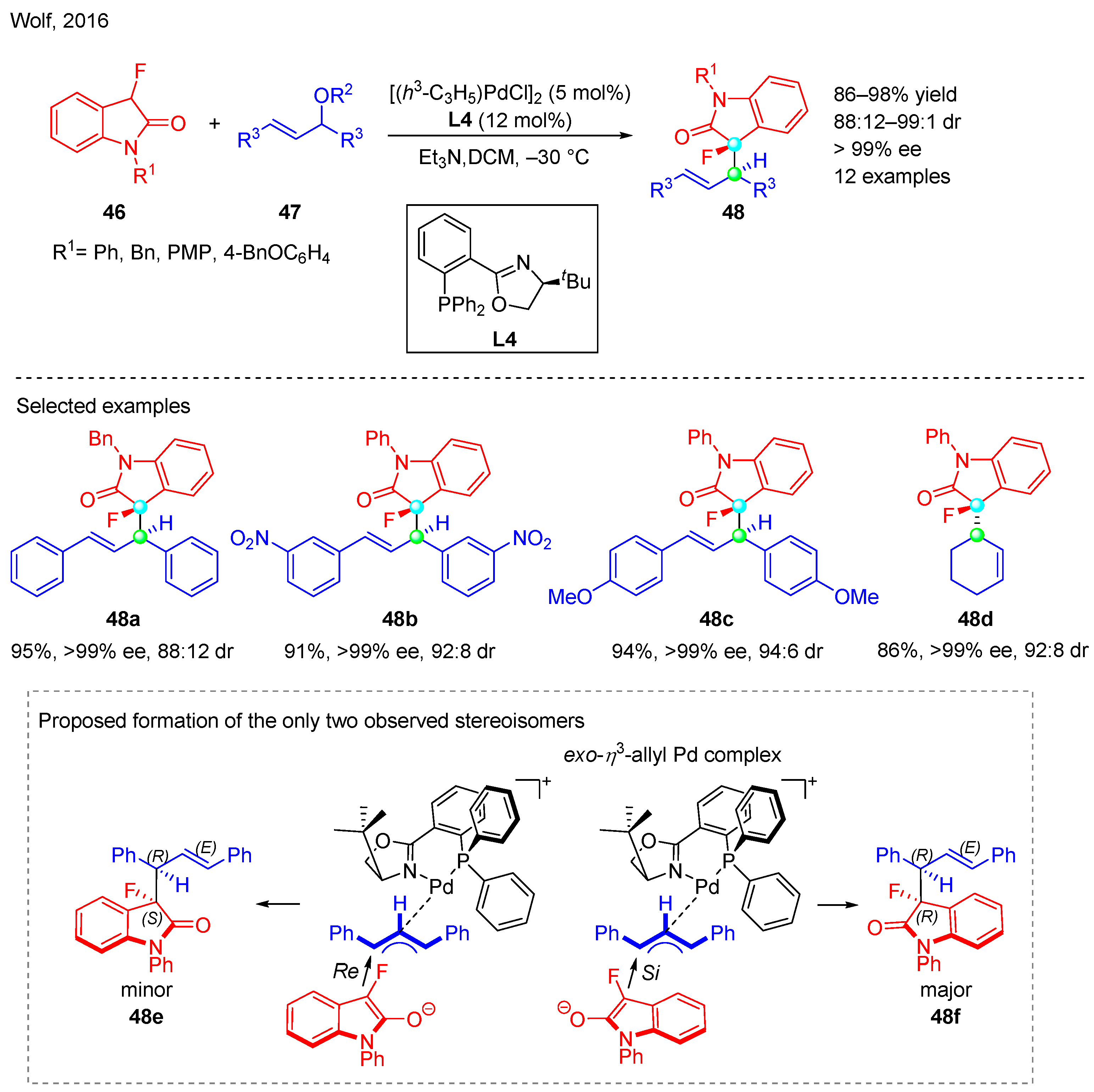 Molecules 29 03677 sch014