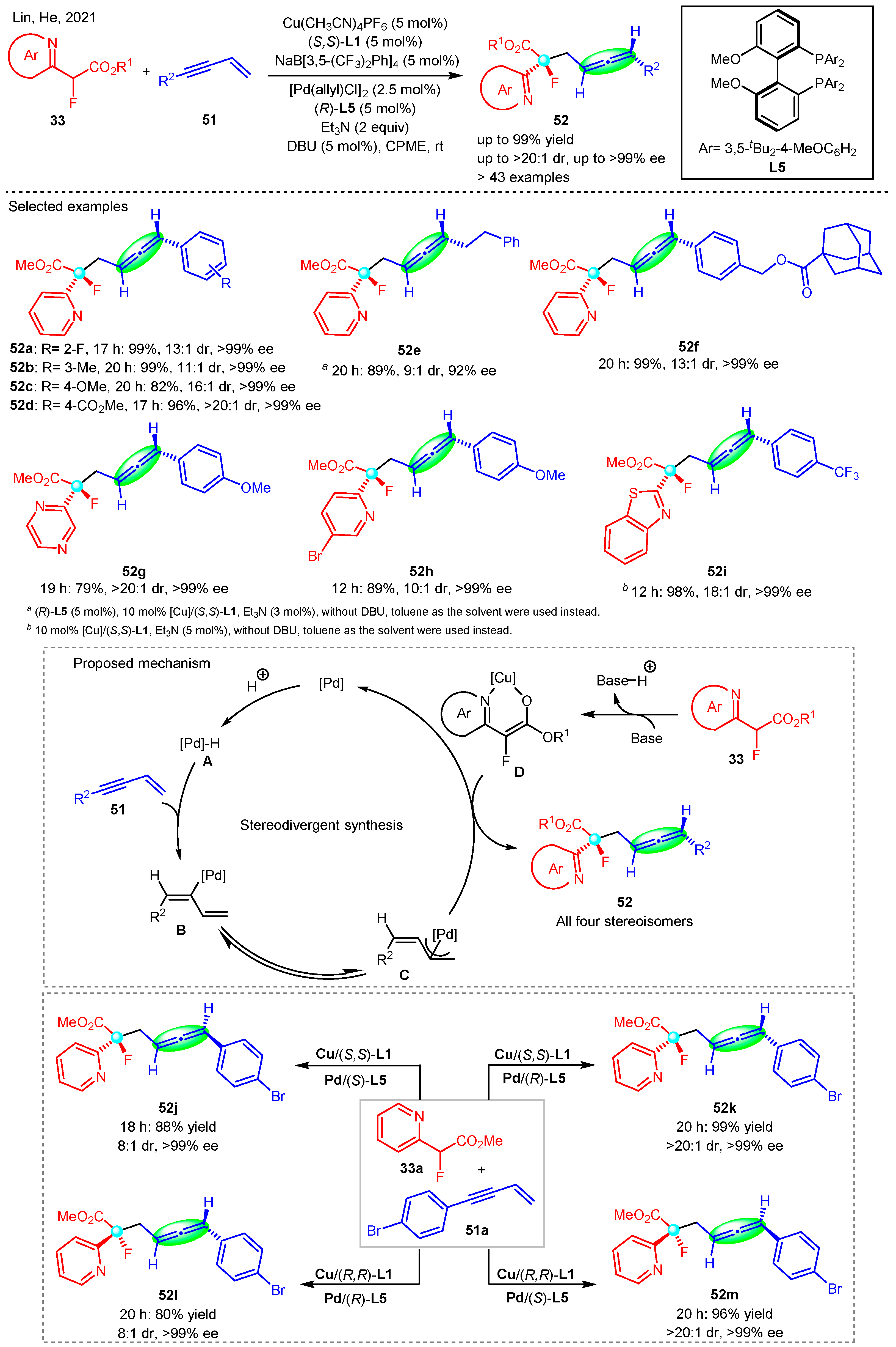 Molecules 29 03677 sch016