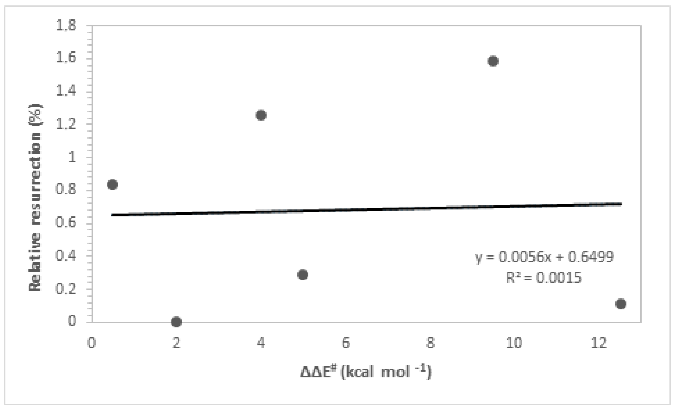 Molecules 29 03684 g006