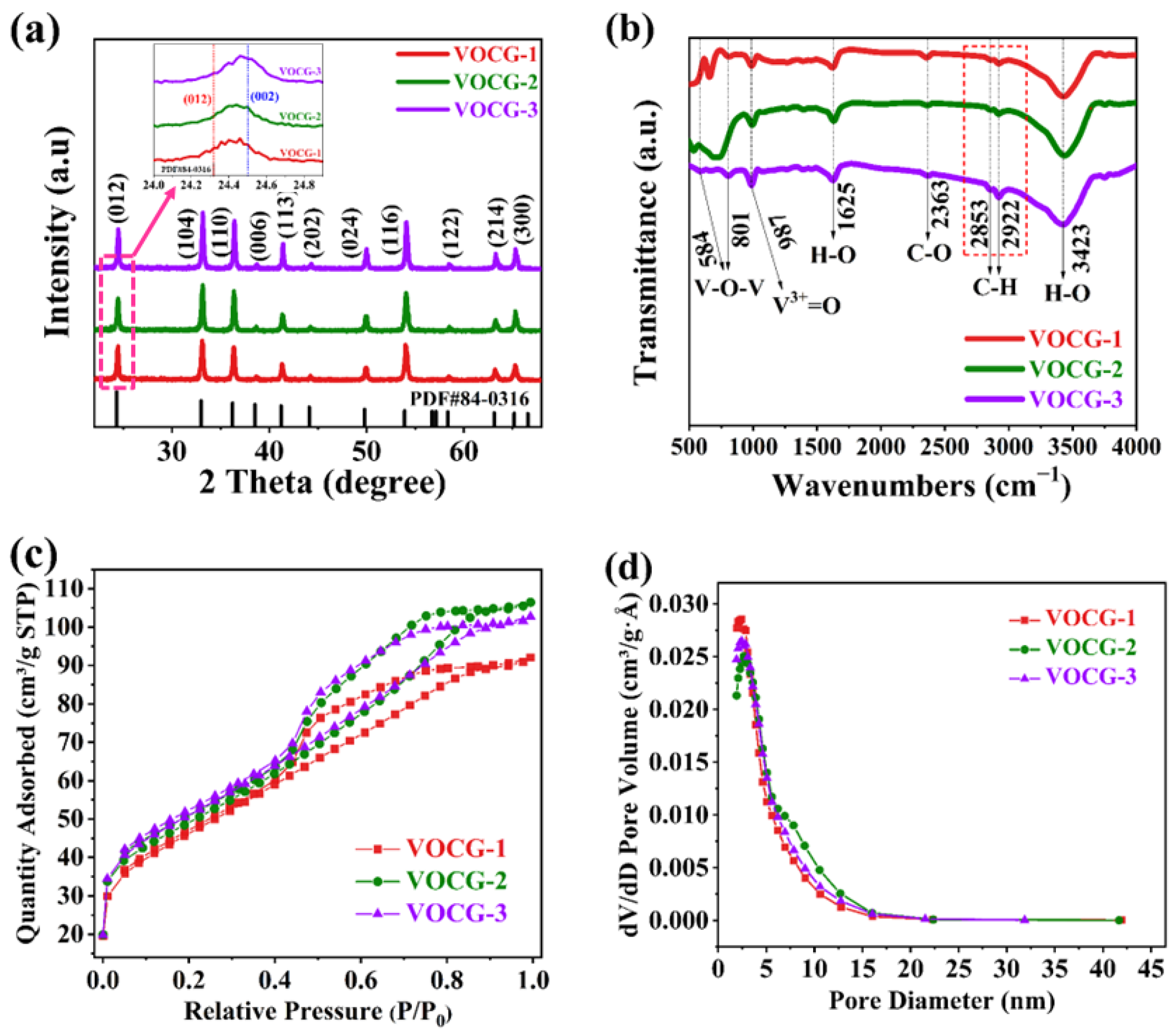 Molecules 29 03688 g001