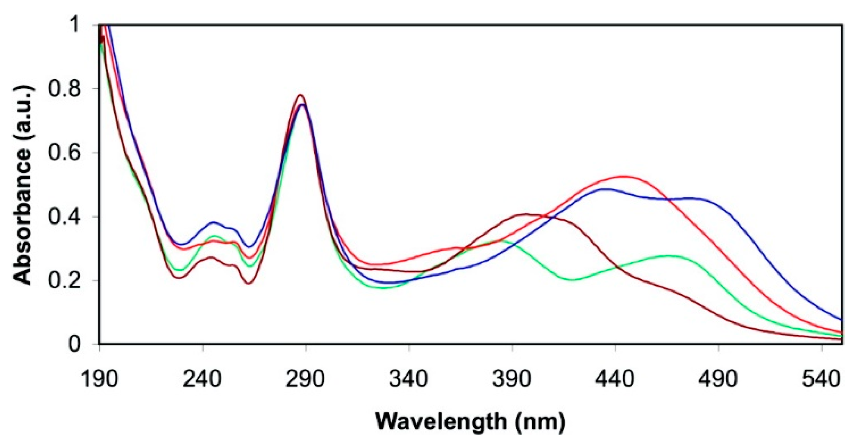 Molecules 29 03691 g001