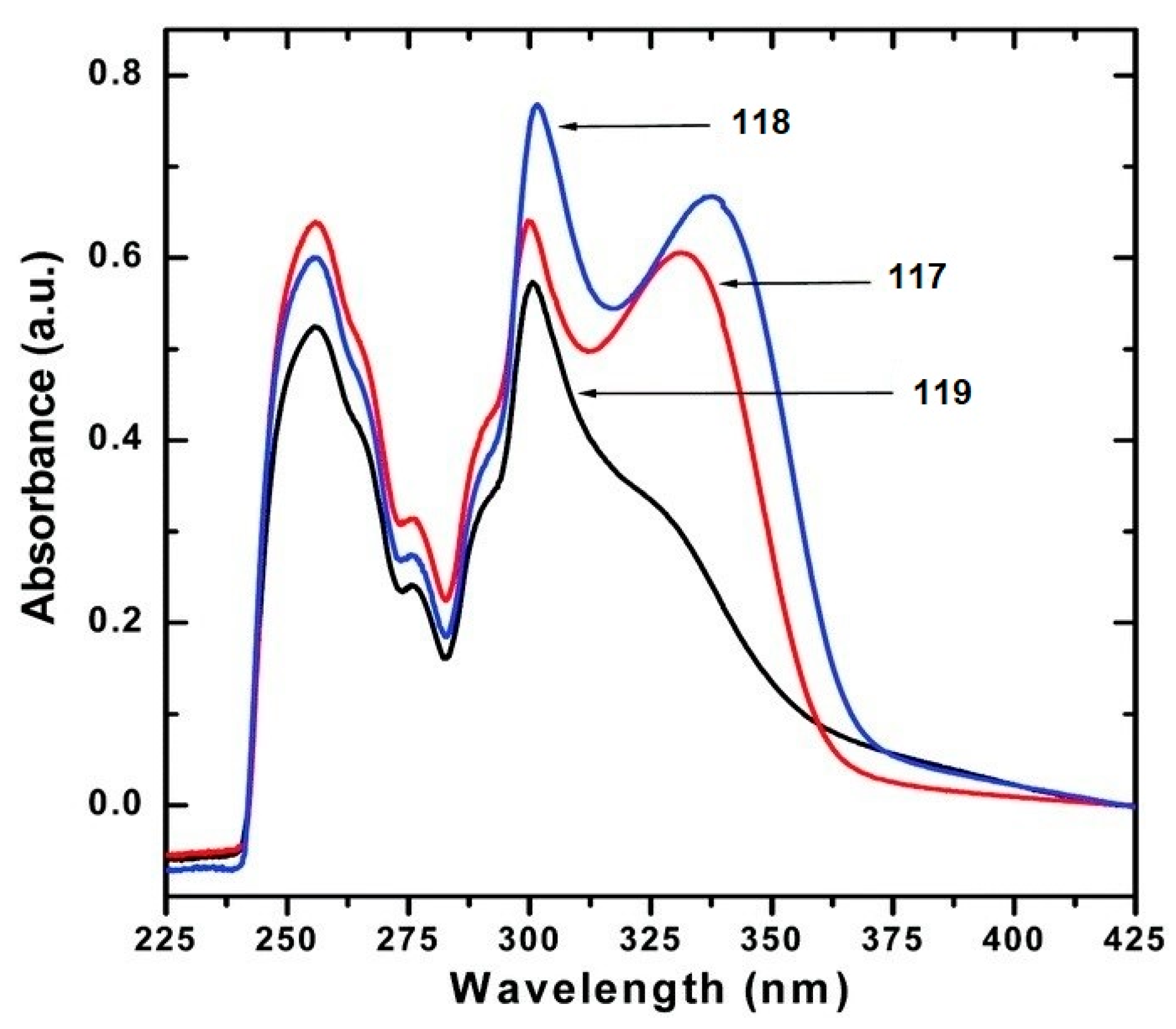 Molecules 29 03691 g020