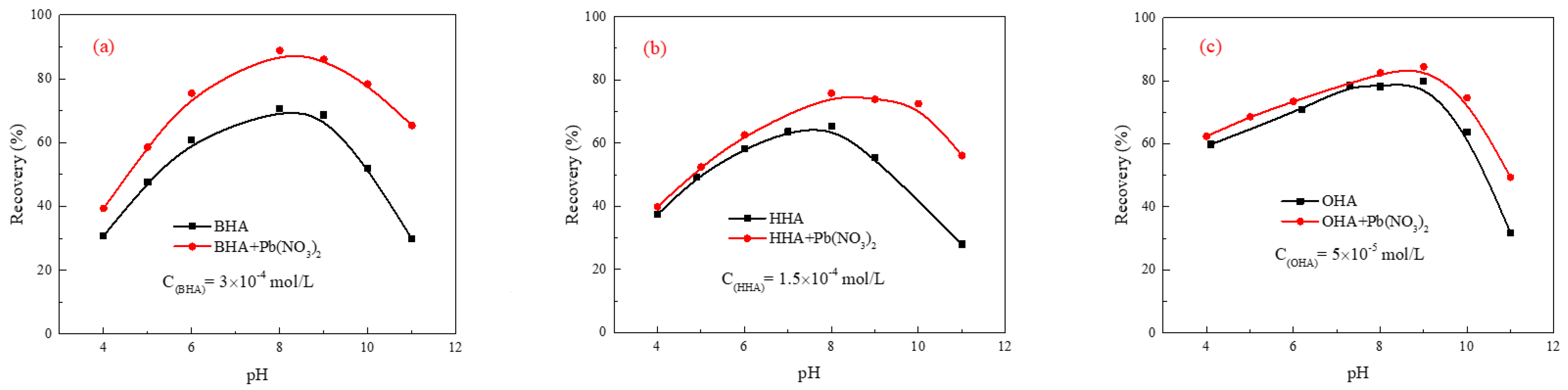 Molecules 29 03692 g001
