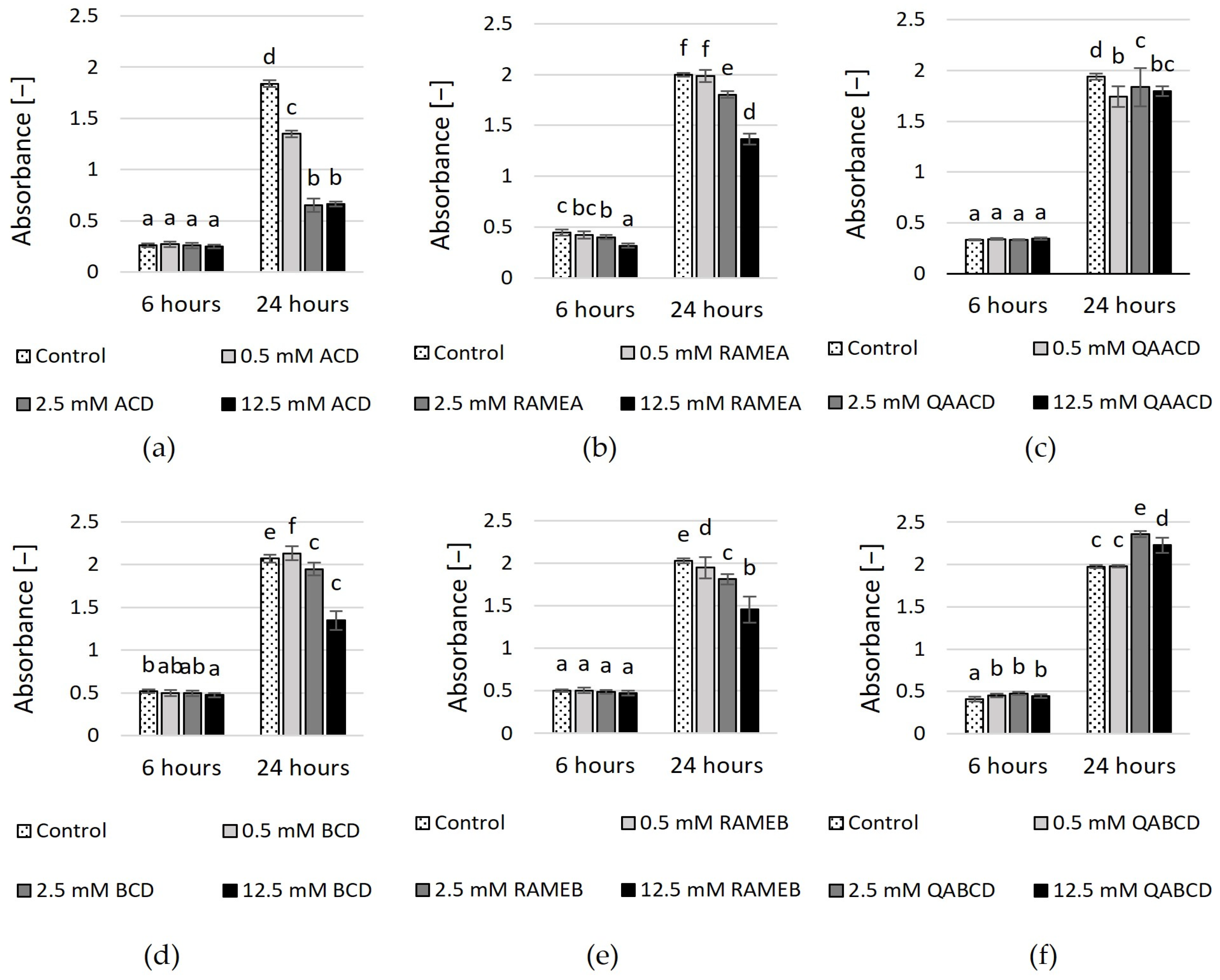Molecules 29 03698 g002