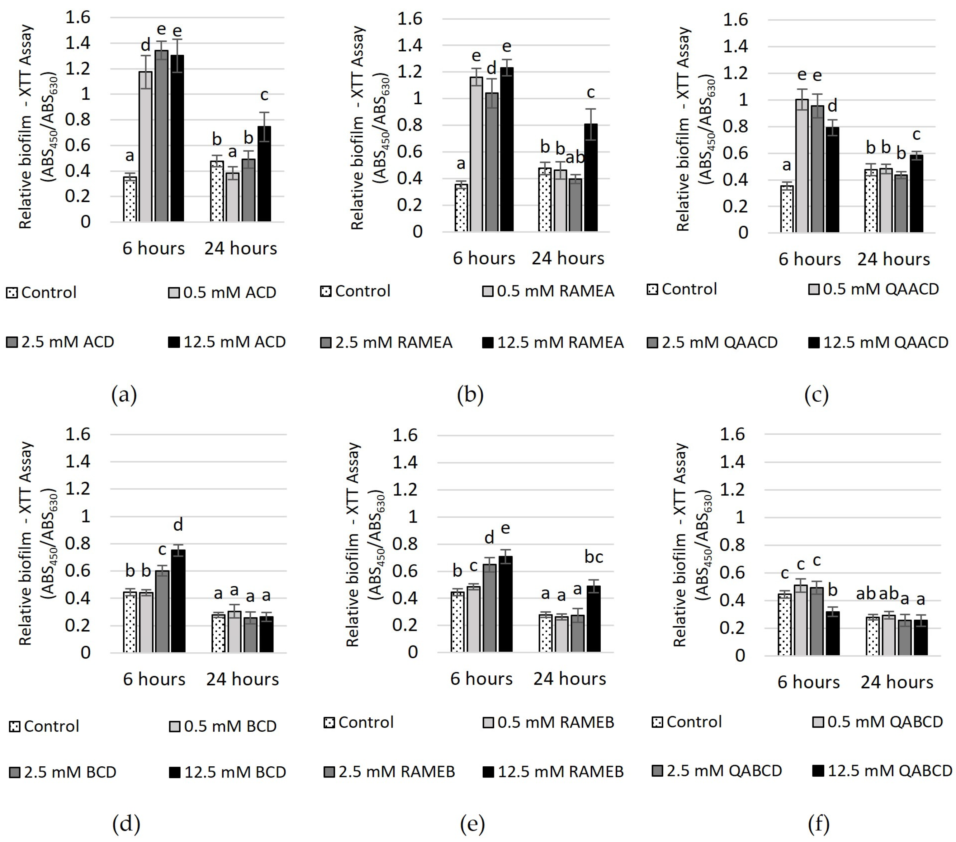 Molecules 29 03698 g006
