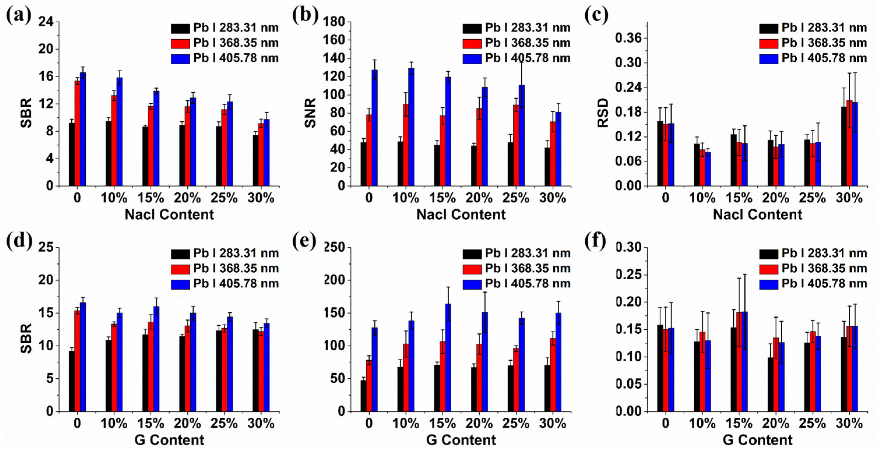 Molecules 29 03699 g003