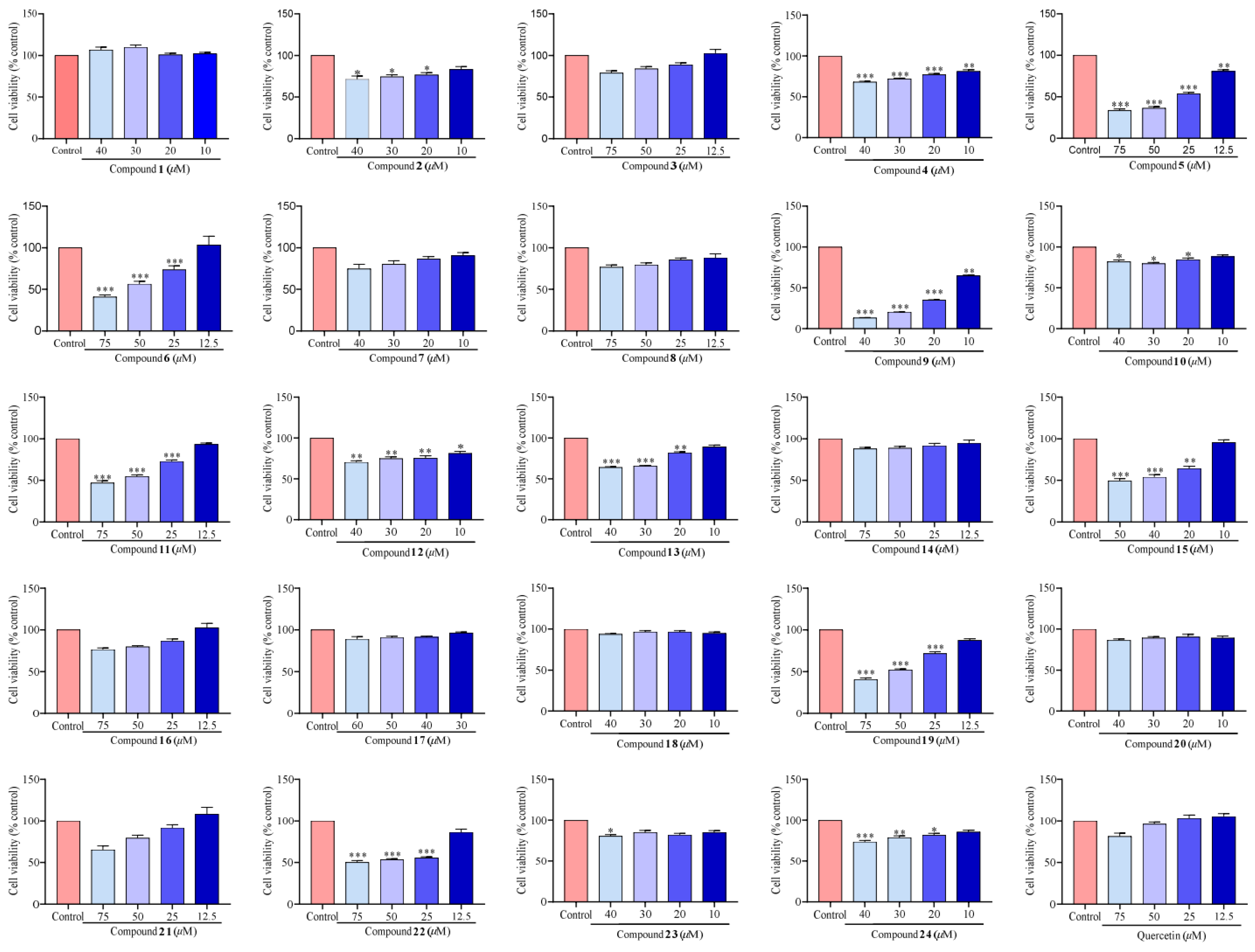 Molecules 29 03705 g003 Molecules 29 03705 g003