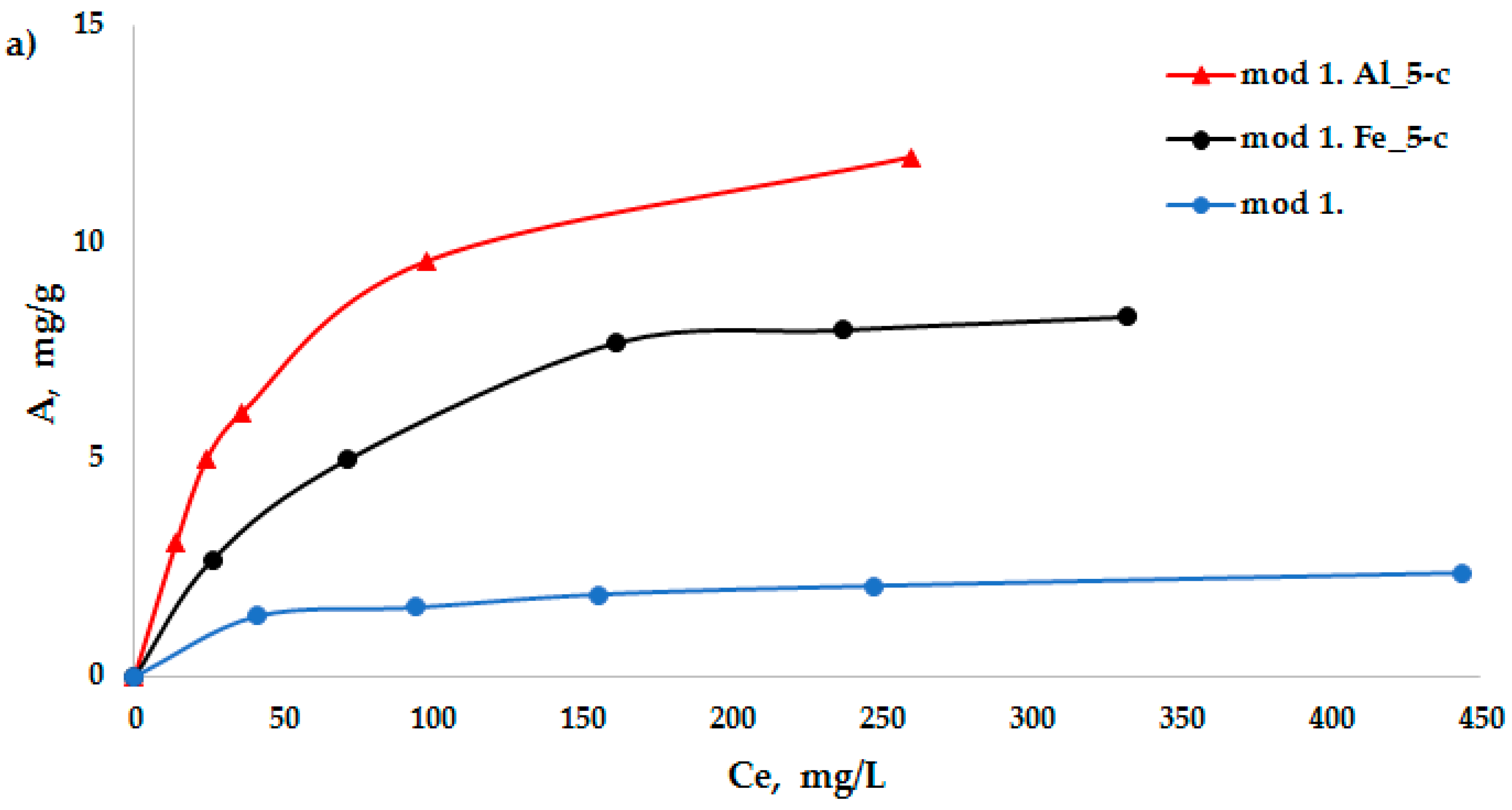 Molecules 29 03709 g003a