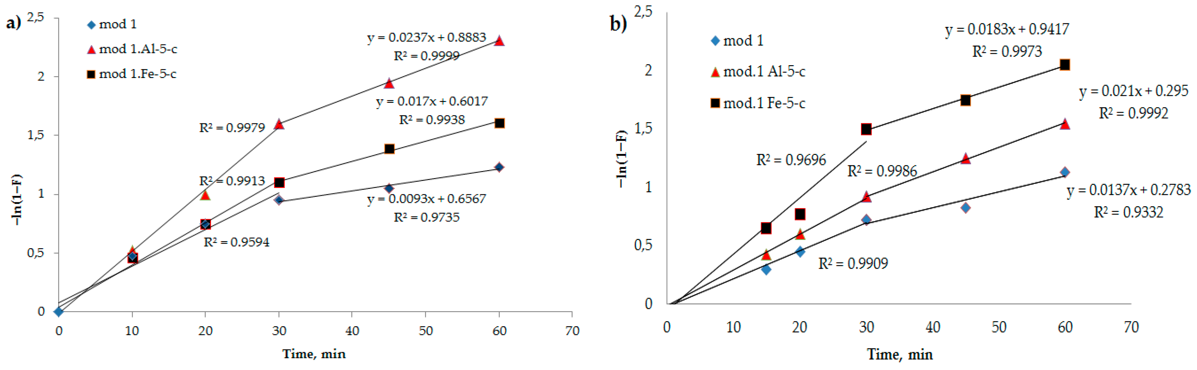 Molecules 29 03709 g005